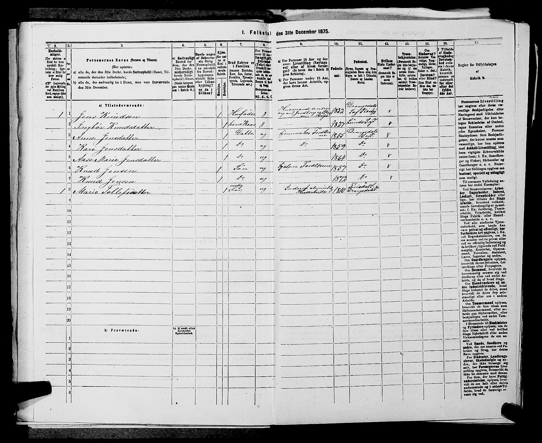 SAKO, 1875 census for 0817P Drangedal, 1875, p. 391