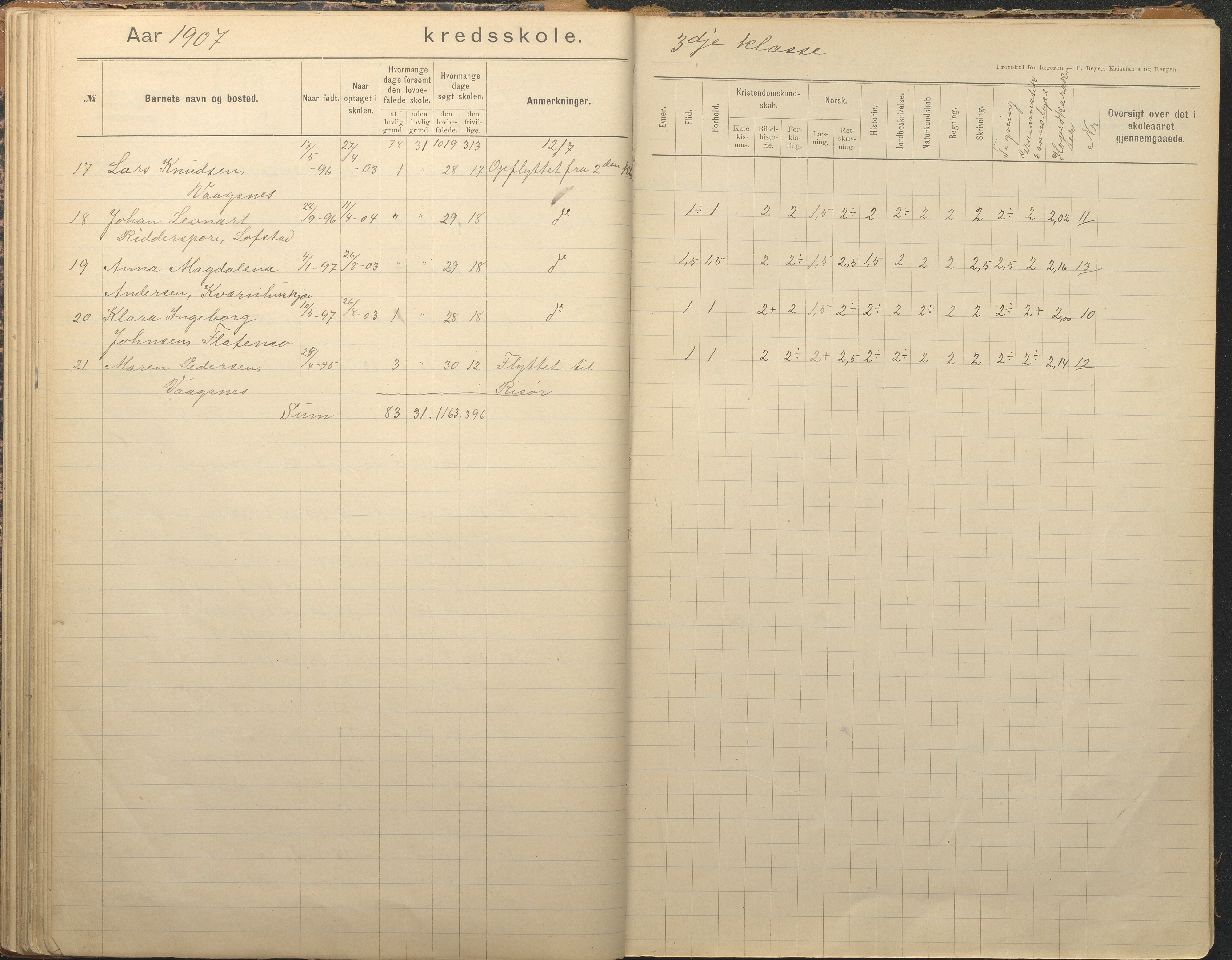 Tromøy kommune frem til 1971, AAKS/KA0921-PK/04/L0012: Brekka - Karakterprotokoll, 1891-1947