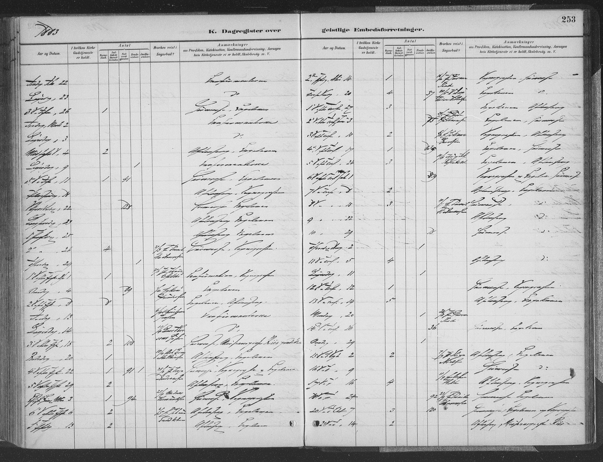 Grimstad sokneprestkontor, SAK/1111-0017/F/Fa/L0004: Parish register (official) no. A 3, 1882-1910, p. 253