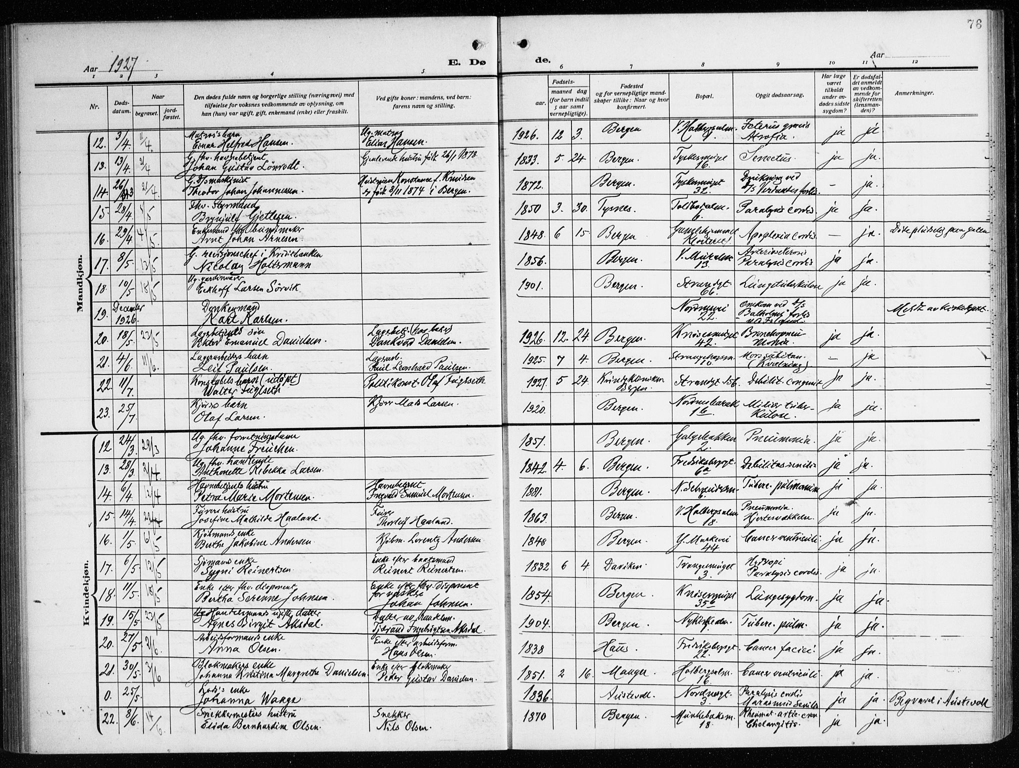 Nykirken Sokneprestembete, AV/SAB-A-77101/H/Haa/L0046: Parish register (official) no. E 6, 1918-1944, p. 76