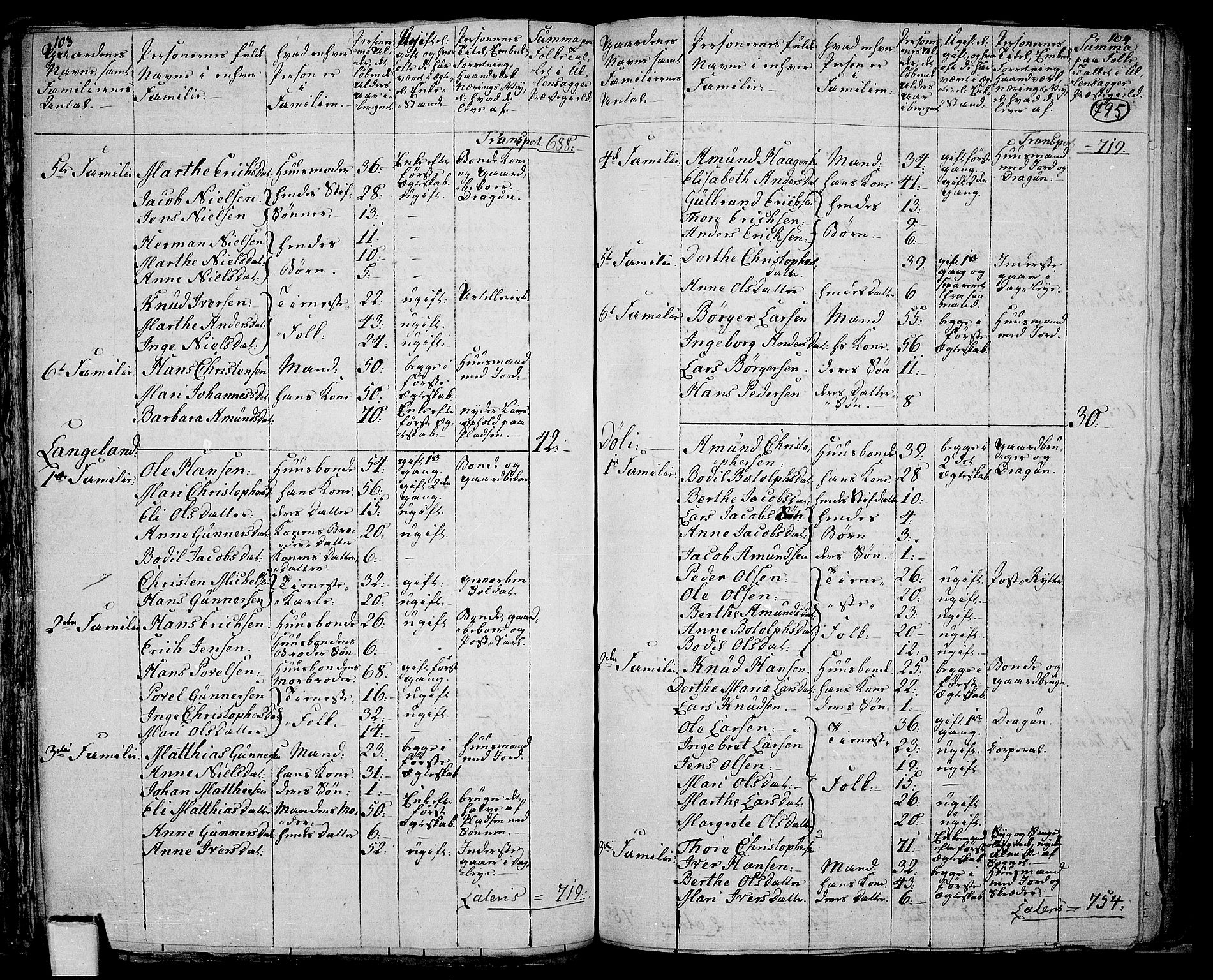 RA, 1801 census for 0235P Ullensaker, 1801, p. 794b-795a