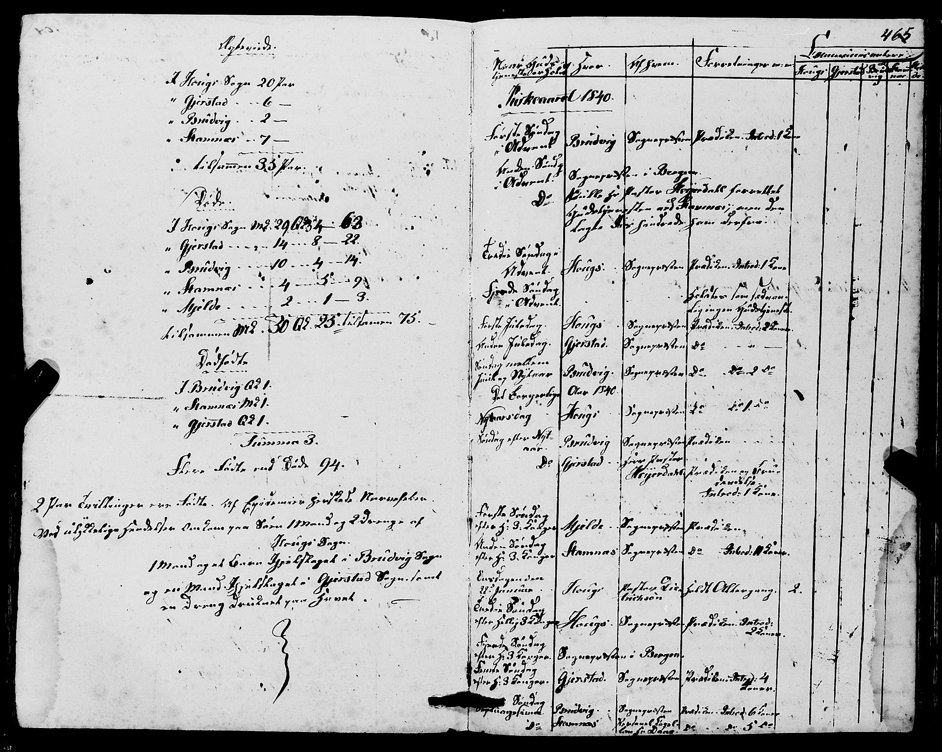 Haus sokneprestembete, AV/SAB-A-75601/H/Haa: Parish register (official) no. A 15, 1838-1847, p. 465