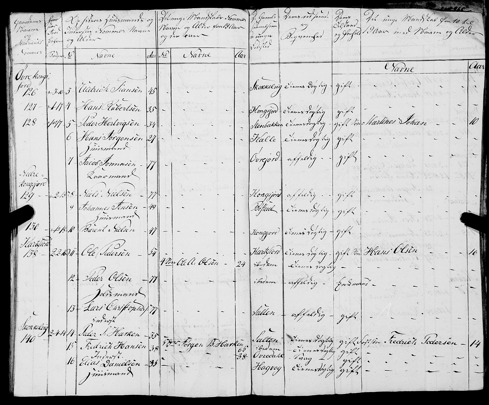 Fylkesmannen i Nordland, AV/SAT-A-0499/1.1/R/Ra/L0025: --, 1806-1836, p. 500