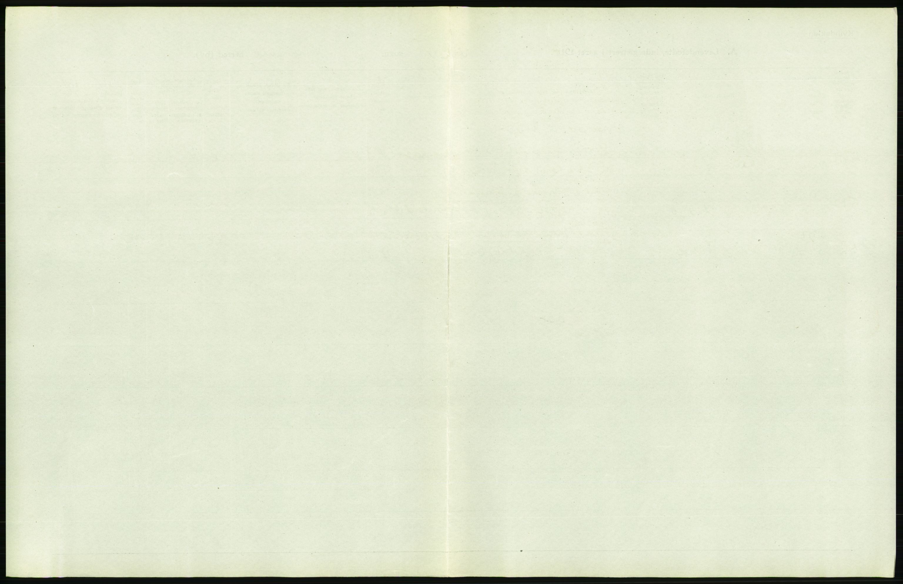 Statistisk sentralbyrå, Sosiodemografiske emner, Befolkning, RA/S-2228/D/Df/Dfb/Dfbg/L0006: Kristiania: Levendefødte menn og kvinner., 1917, p. 311