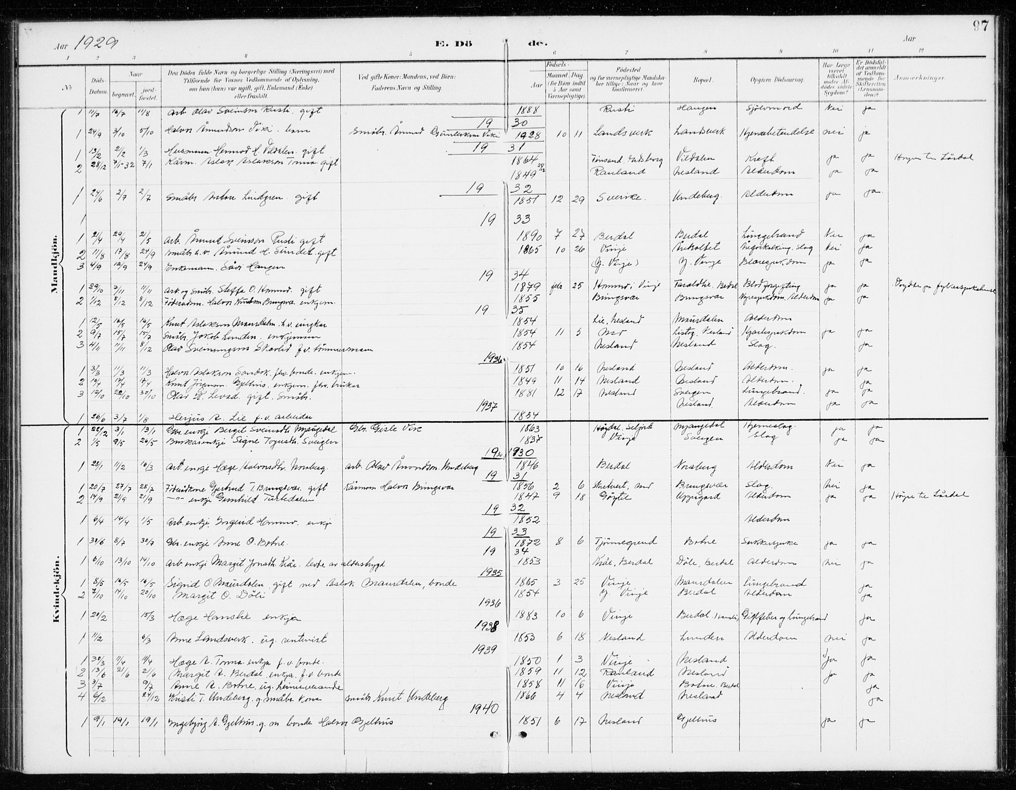 Vinje kirkebøker, SAKO/A-312/G/Gb/L0003: Parish register (copy) no. II 3, 1892-1943, p. 97