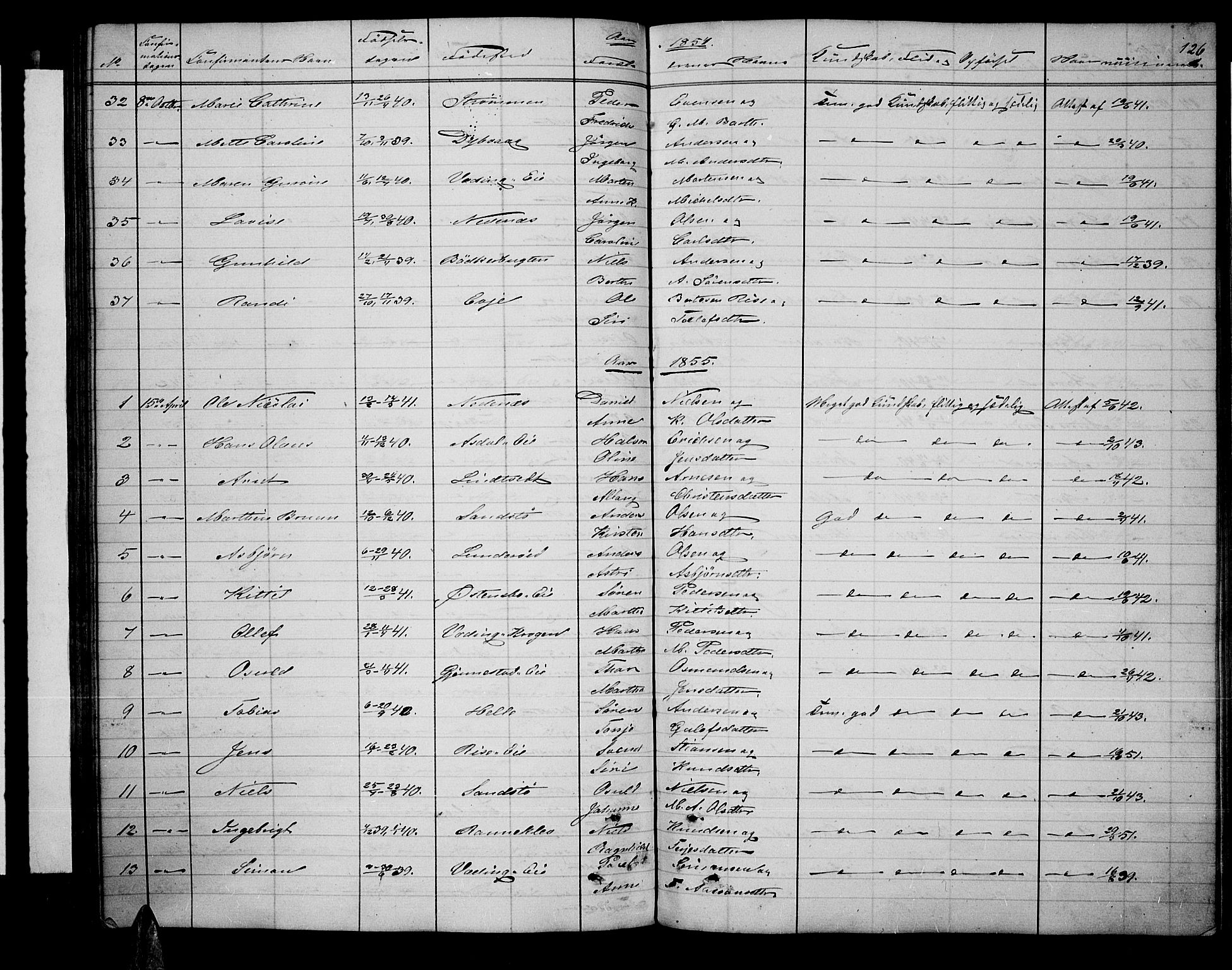 Øyestad sokneprestkontor, SAK/1111-0049/F/Fb/L0007: Parish register (copy) no. B 7, 1854-1872, p. 126