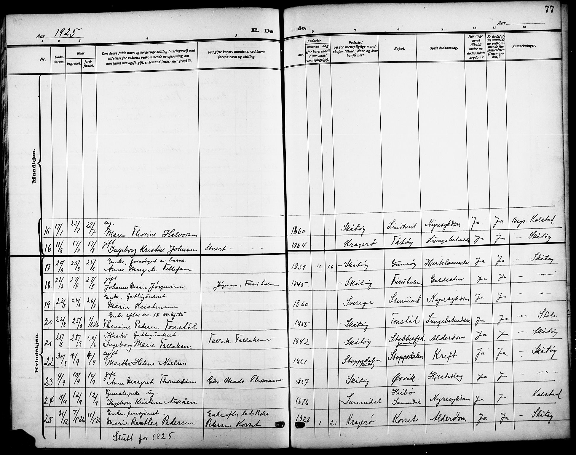 Skåtøy kirkebøker, AV/SAKO-A-304/G/Ga/L0005: Parish register (copy) no. I 5, 1915-1925, p. 77