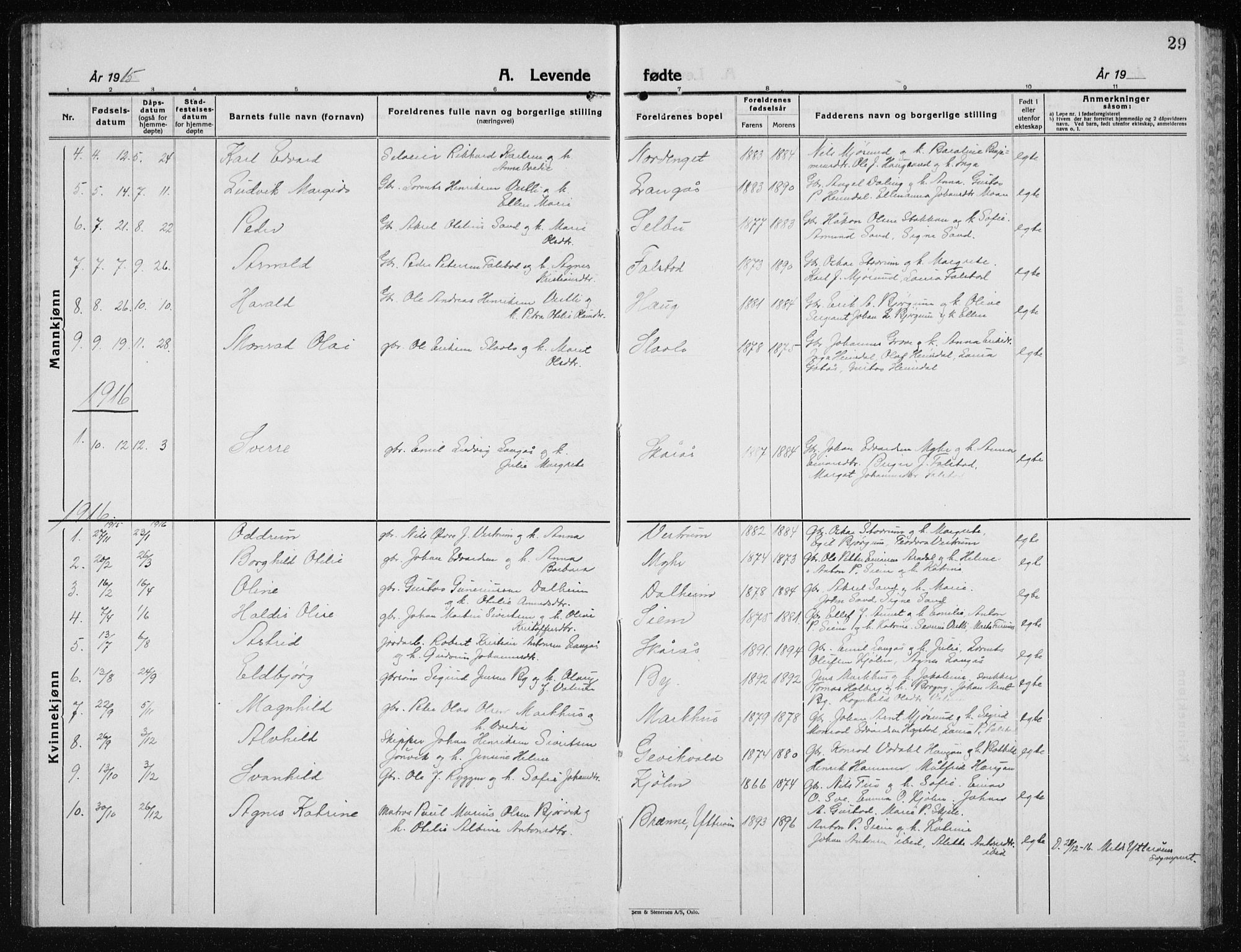 Ministerialprotokoller, klokkerbøker og fødselsregistre - Nord-Trøndelag, SAT/A-1458/719/L0180: Parish register (copy) no. 719C01, 1878-1940, p. 29