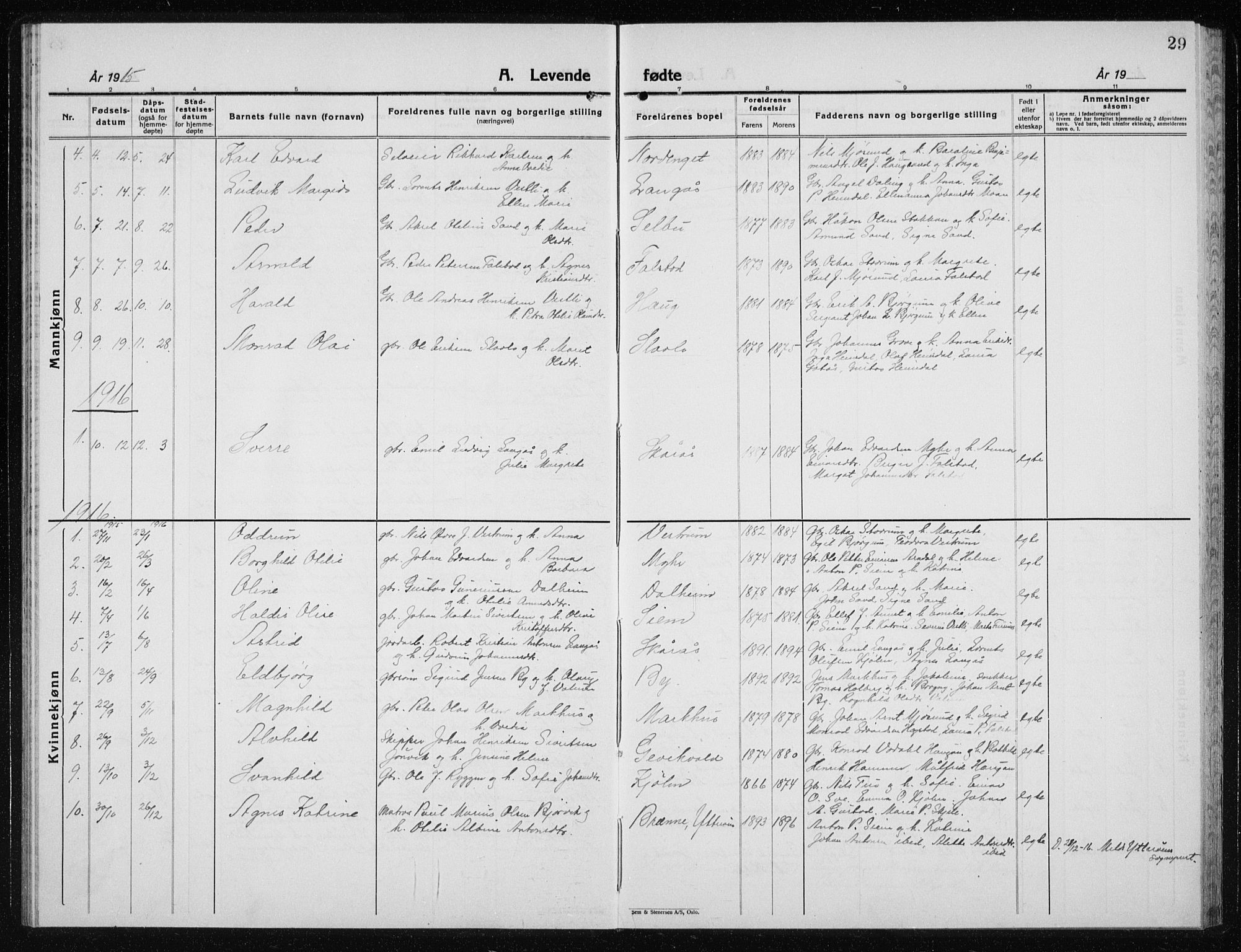 Ministerialprotokoller, klokkerbøker og fødselsregistre - Nord-Trøndelag, AV/SAT-A-1458/719/L0180: Parish register (copy) no. 719C01, 1878-1940, p. 29