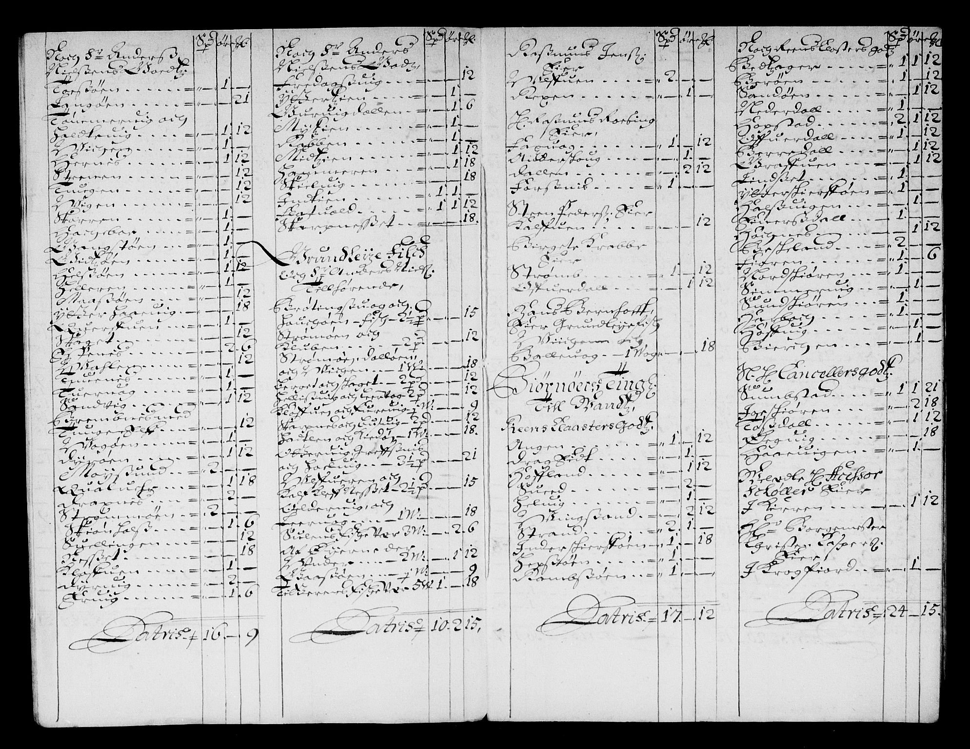 Rentekammeret inntil 1814, Reviderte regnskaper, Stiftamtstueregnskaper, Trondheim stiftamt og Nordland amt, AV/RA-EA-6044/R/Rg/L0067: Trondheim stiftamt og Nordland amt, 1682