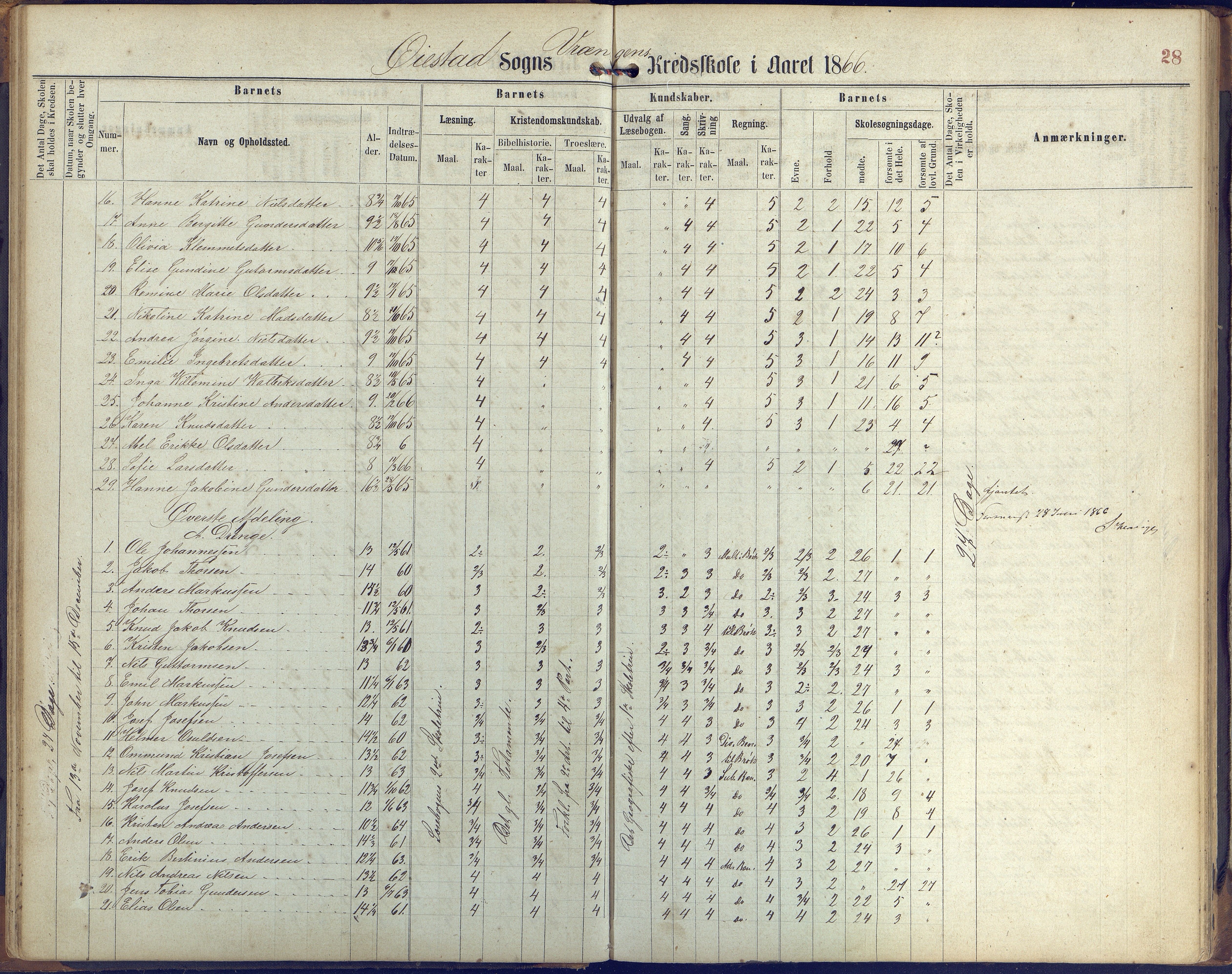 Øyestad kommune frem til 1979, AAKS/KA0920-PK/06/06K/L0005: Protokoll, 1863-1880, p. 28