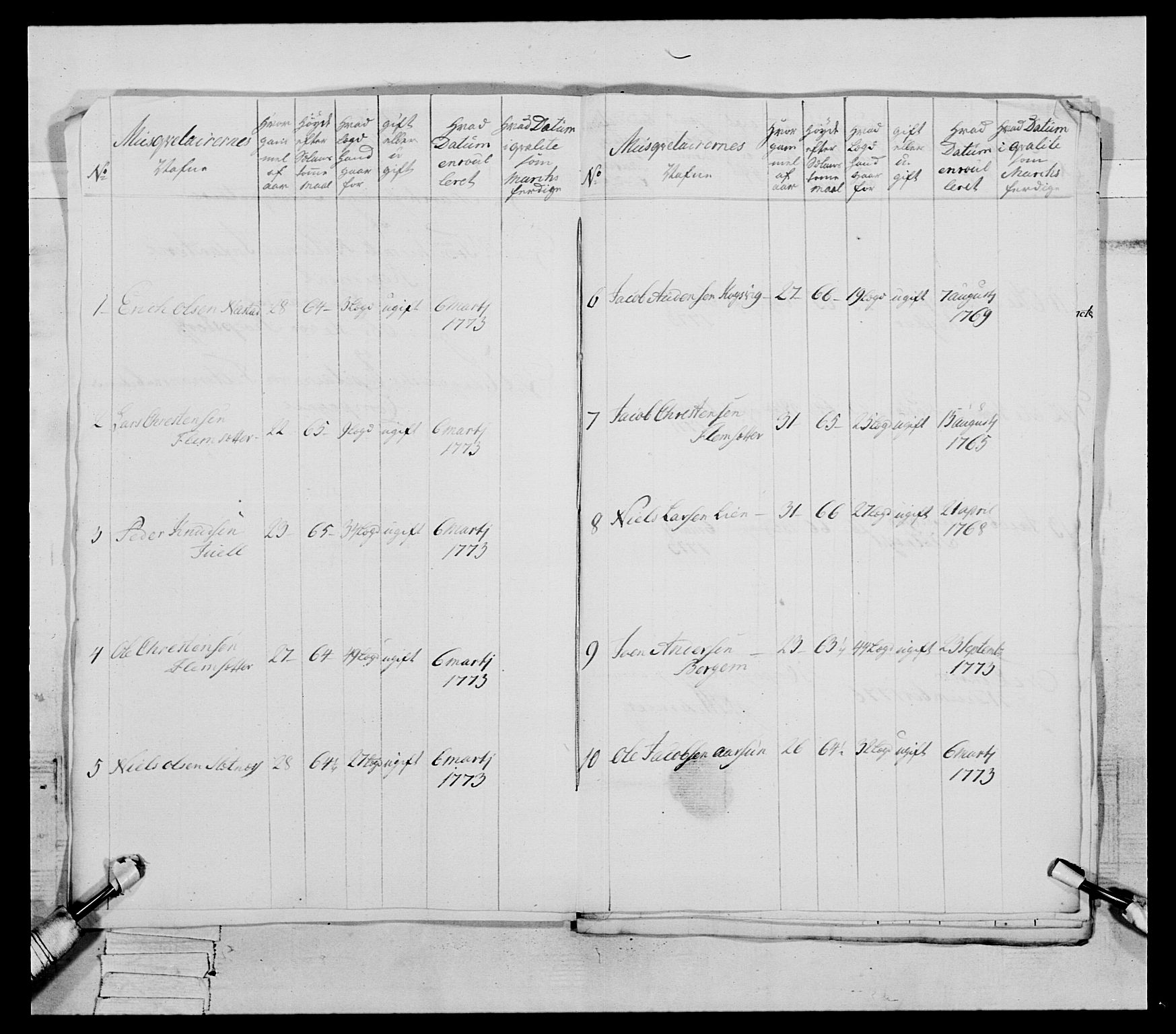 Generalitets- og kommissariatskollegiet, Det kongelige norske kommissariatskollegium, AV/RA-EA-5420/E/Eh/L0077: 2. Trondheimske nasjonale infanteriregiment, 1774-1778, p. 129