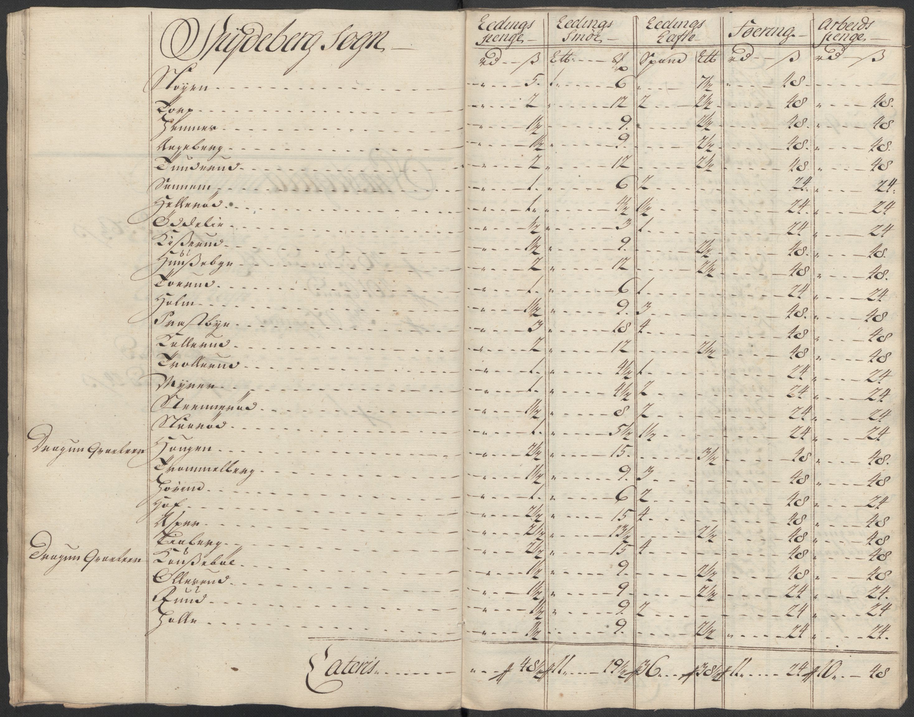 Rentekammeret inntil 1814, Reviderte regnskaper, Fogderegnskap, AV/RA-EA-4092/R07/L0315: Fogderegnskap Rakkestad, Heggen og Frøland, 1718, p. 133