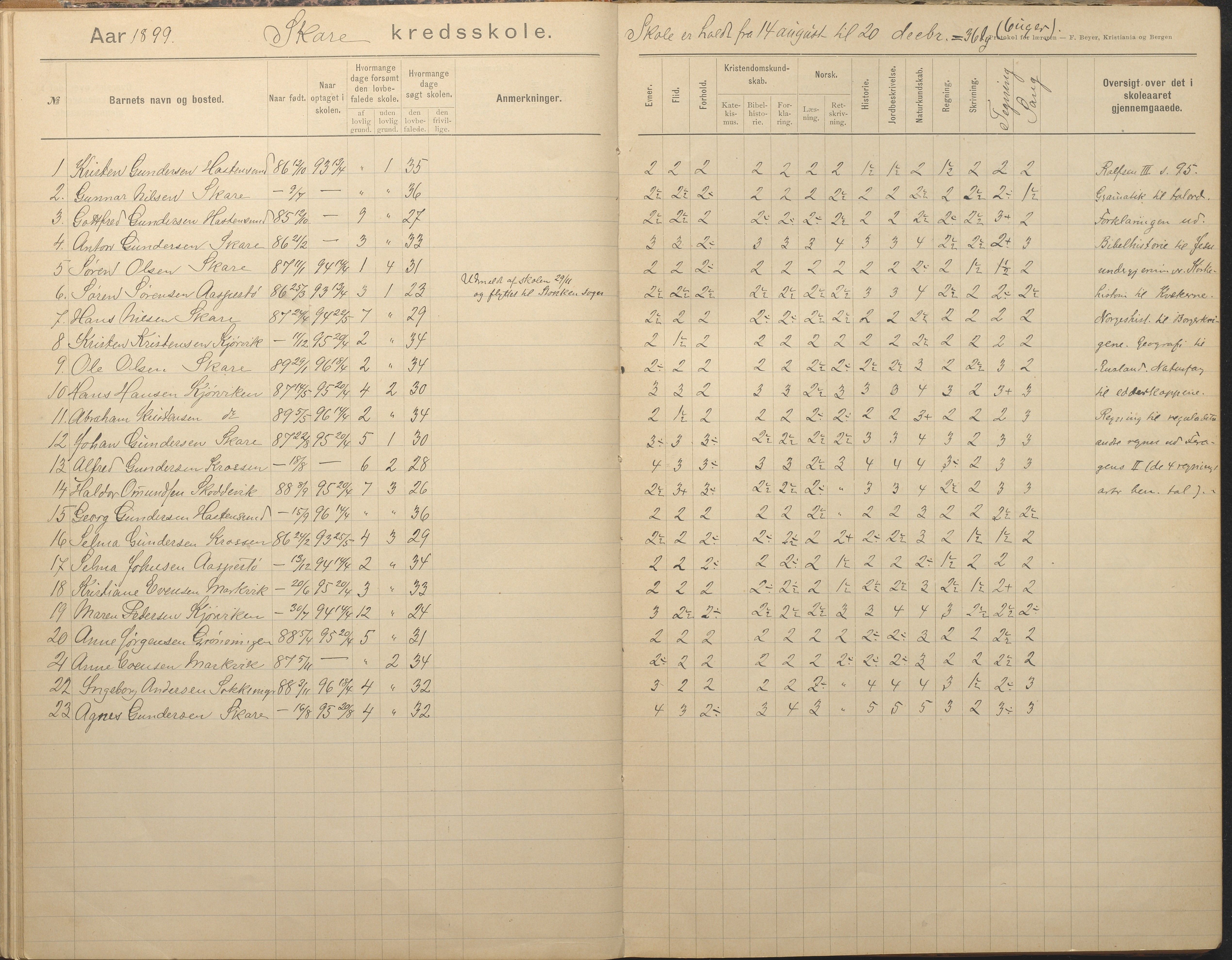 Tromøy kommune frem til 1971, AAKS/KA0921-PK/04/L0082: Skare - Karakterprotokoll, 1891-1946