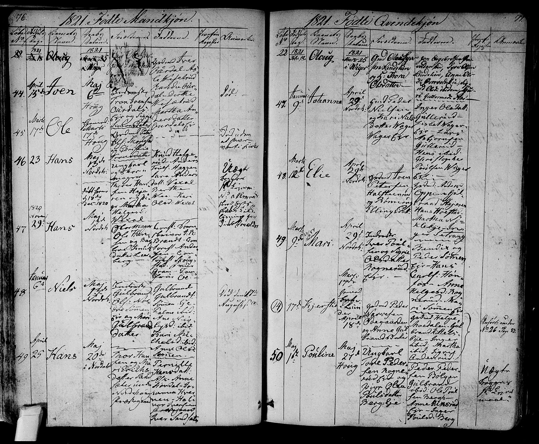 Norderhov kirkebøker, SAKO/A-237/F/Fa/L0009: Parish register (official) no. 9, 1819-1837, p. 76-77