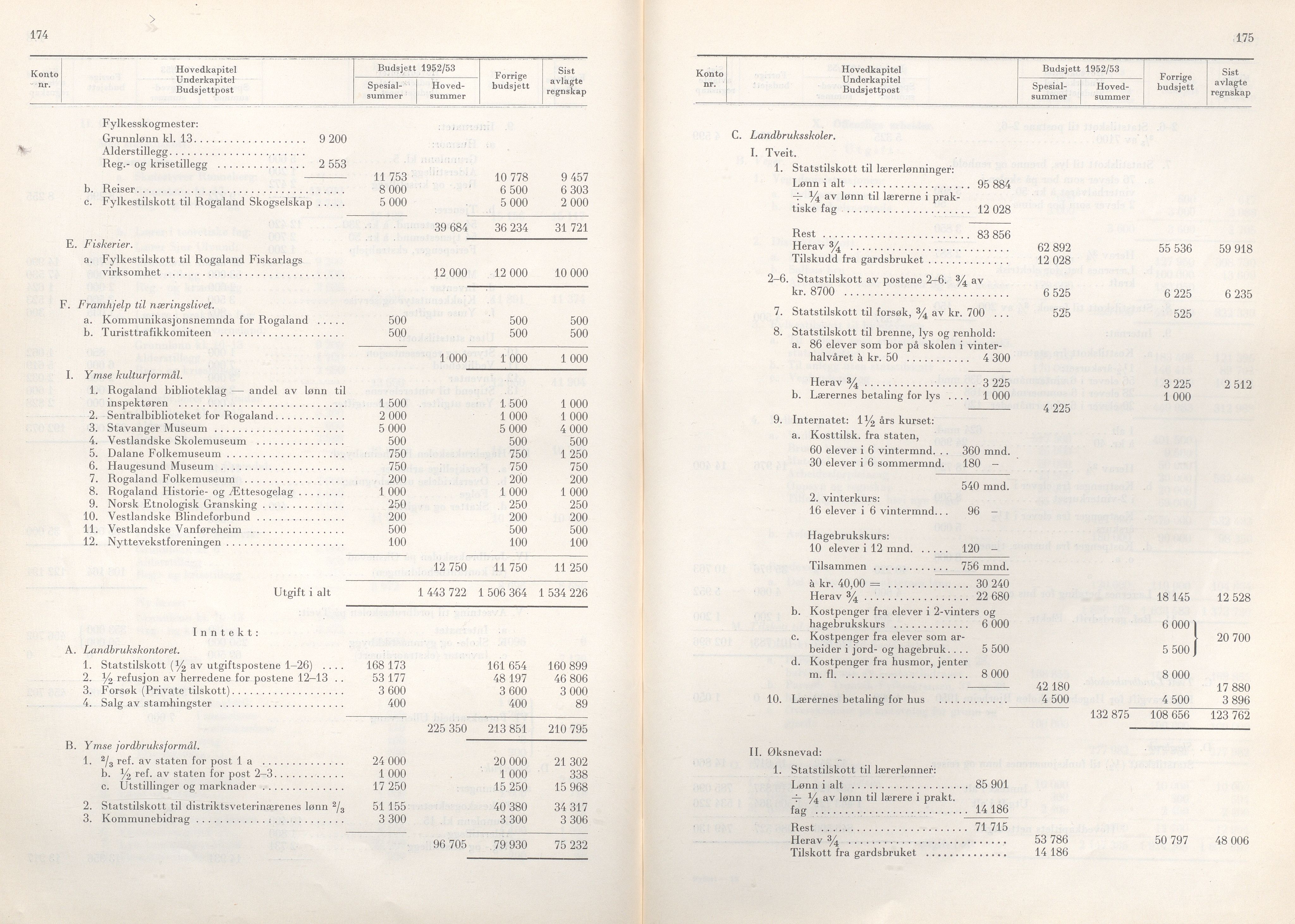 Rogaland fylkeskommune - Fylkesrådmannen , IKAR/A-900/A/Aa/Aaa/L0071: Møtebok , 1952, p. 174-175