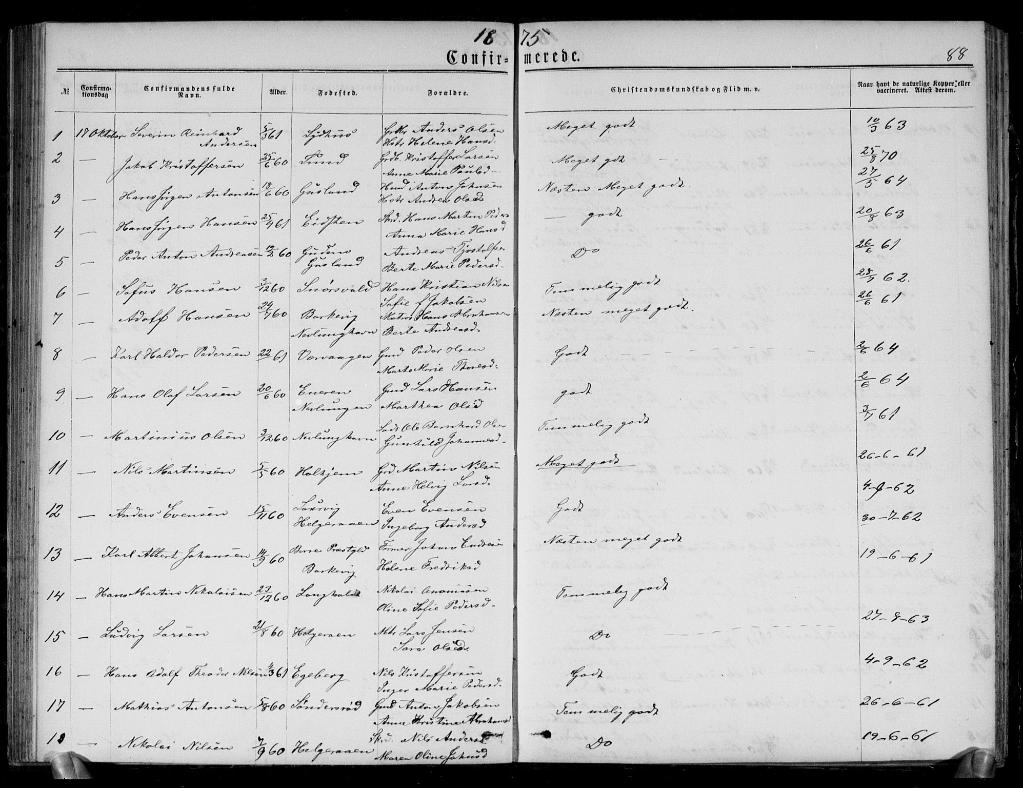 Brunlanes kirkebøker, SAKO/A-342/G/Gb/L0001: Parish register (copy) no. II 1, 1866-1877, p. 88