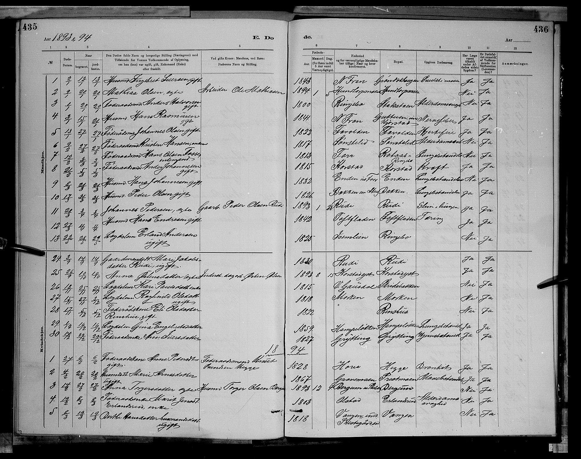 Sør-Fron prestekontor, AV/SAH-PREST-010/H/Ha/Hab/L0003: Parish register (copy) no. 3, 1884-1896, p. 435-436