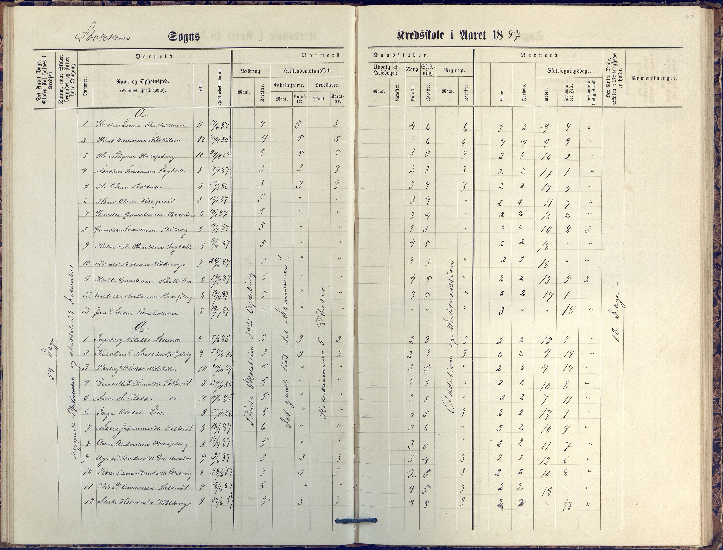 Stokken kommune, AAKS/KA0917-PK/04/04c/L0007: Skoleprotokoll  nederste avd., 1879-1891, p. 43