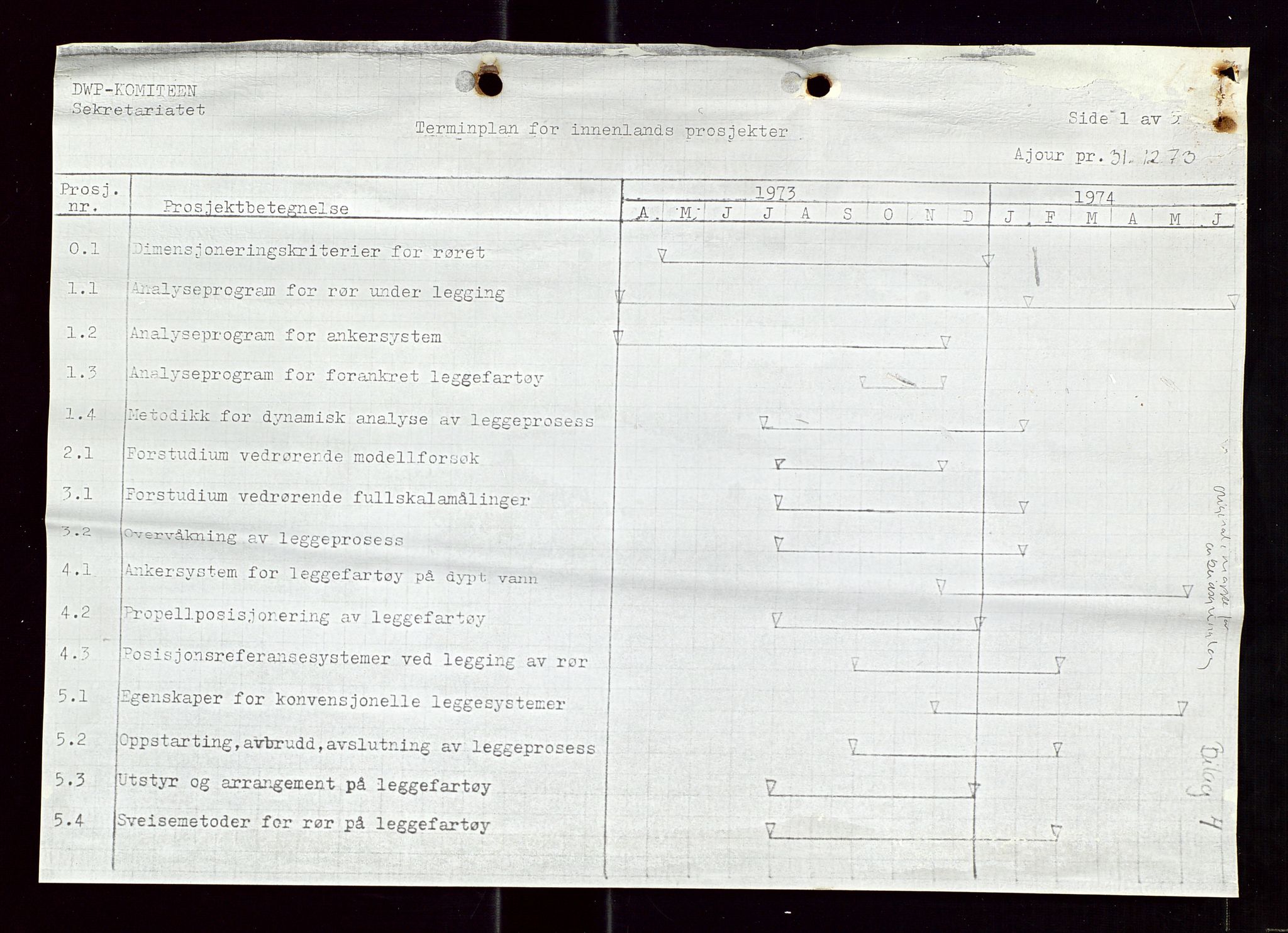 Industridepartementet, Oljekontoret, AV/SAST-A-101348/Di/L0002: DWP, måneds- kvartals- halvårs- og årsrapporter, økonomi, personell, div., 1972-1974, p. 262