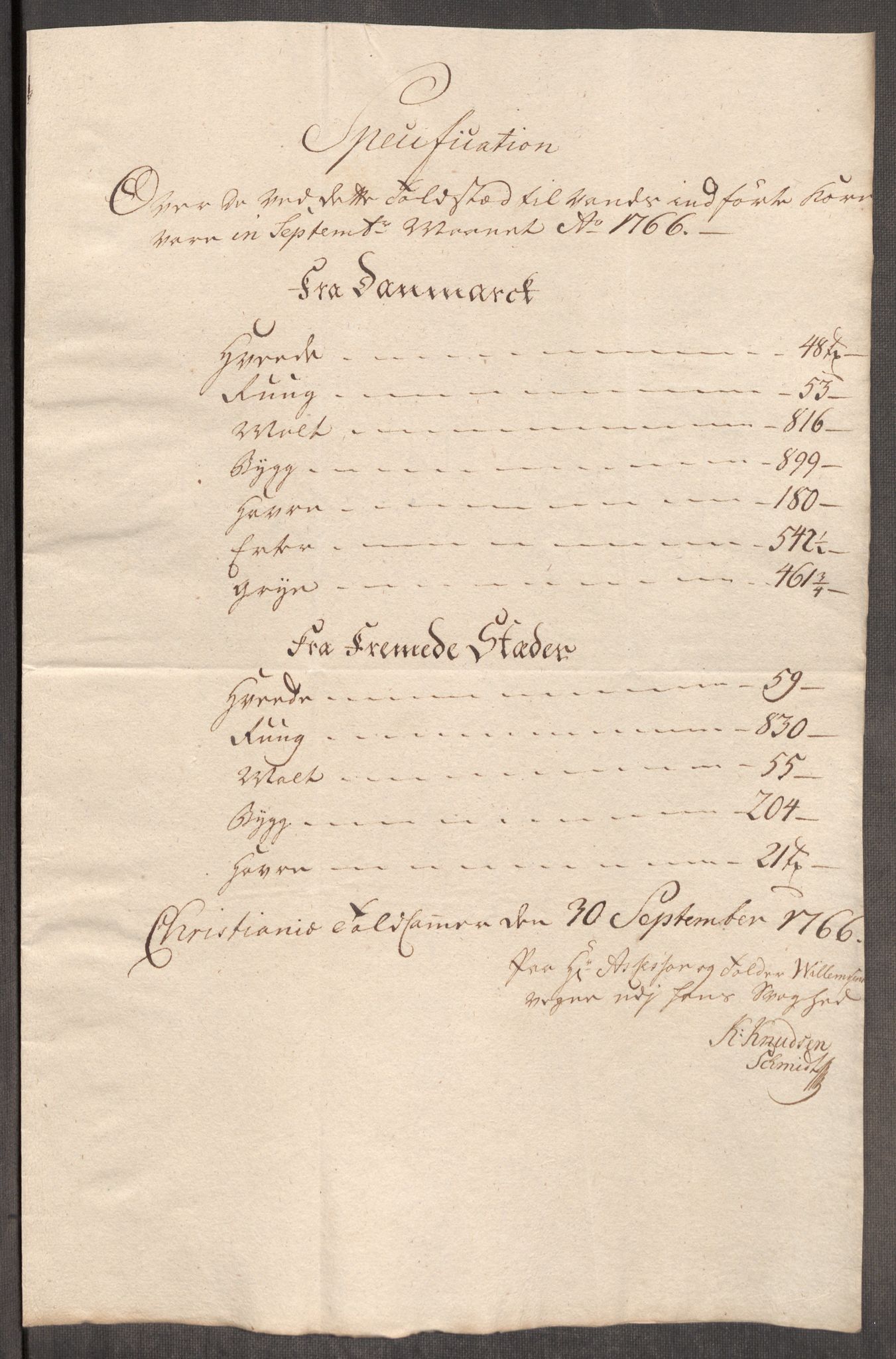 Rentekammeret inntil 1814, Realistisk ordnet avdeling, AV/RA-EA-4070/Oe/L0008: [Ø1]: Priskuranter, 1764-1768, p. 576