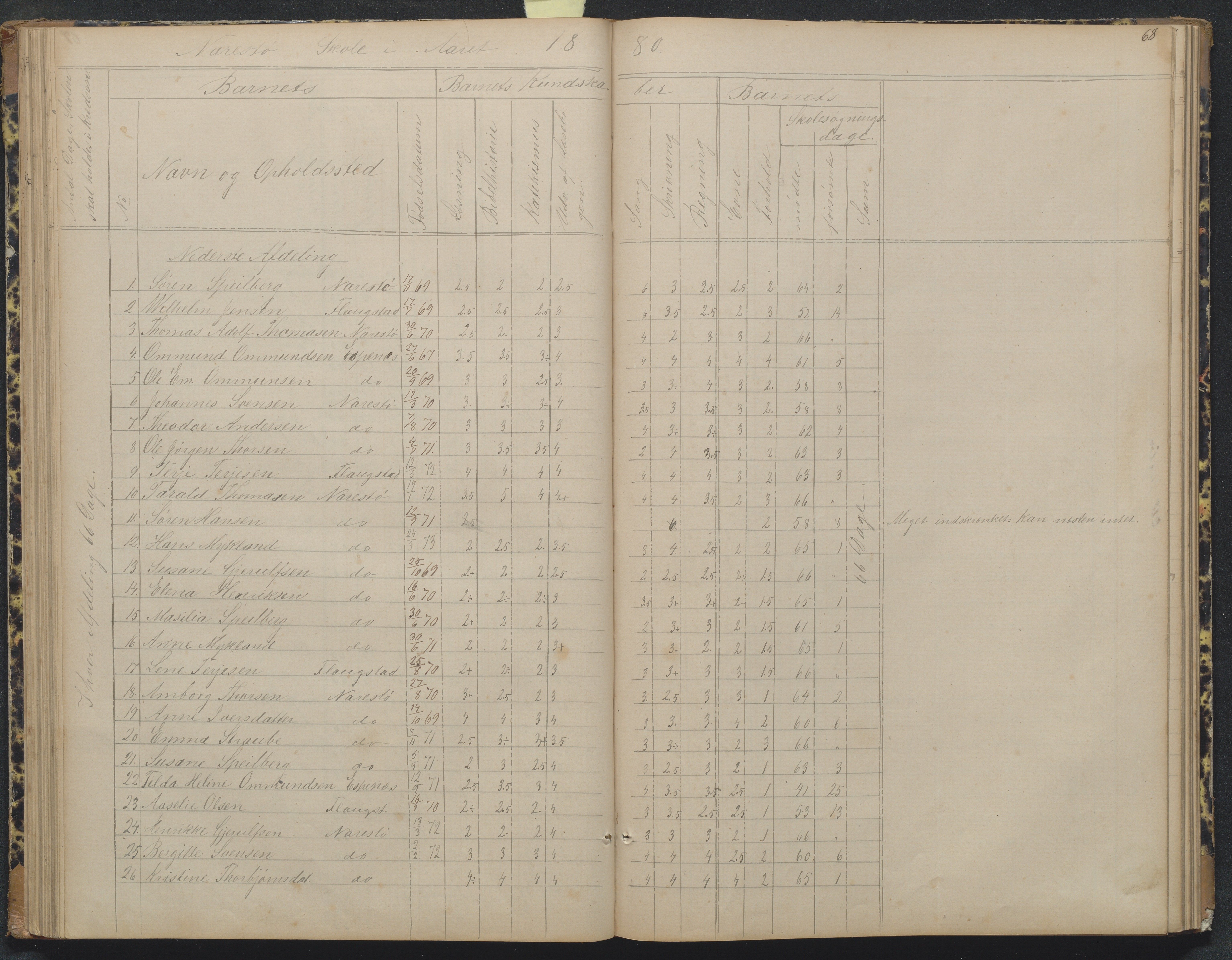 Flosta kommune, Narestø skole, AAKS/KA0916-550c/F2/L0004: Skoleprotokoll for den frivillige skoletid, 1863-1891, p. 68