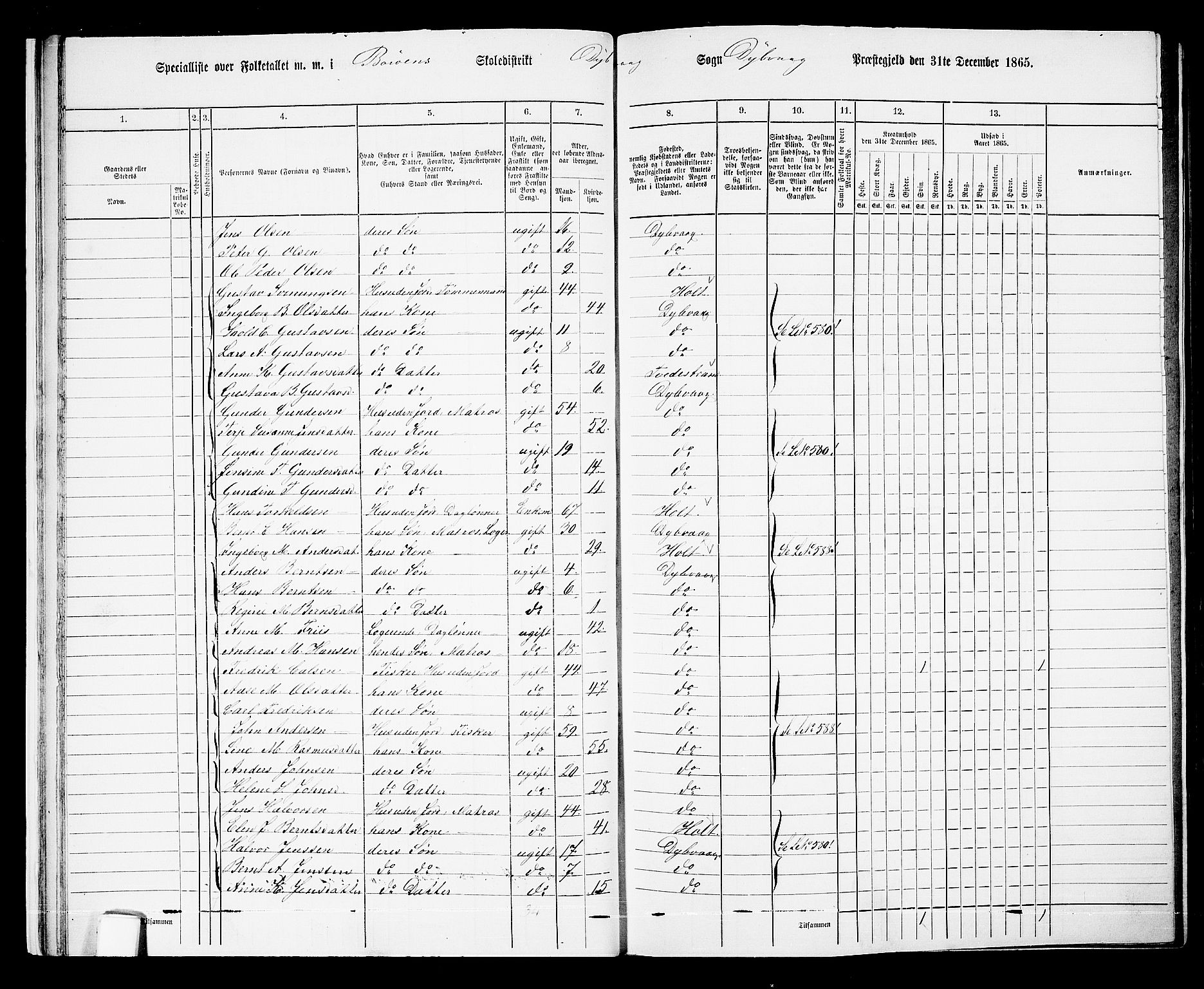 RA, 1865 census for Dypvåg, 1865, p. 21