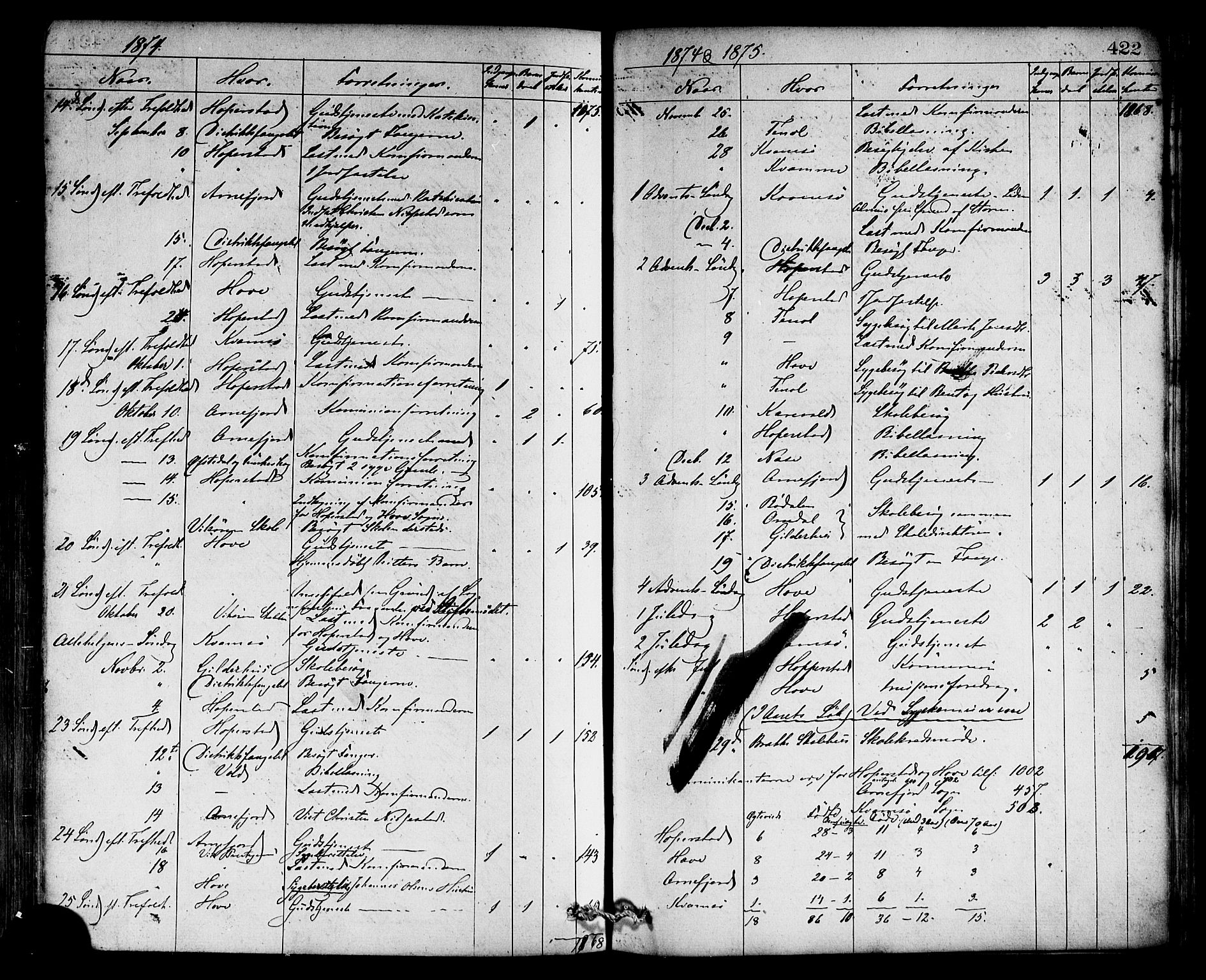 Vik sokneprestembete, SAB/A-81501: Parish register (official) no. A 9, 1866-1877, p. 422