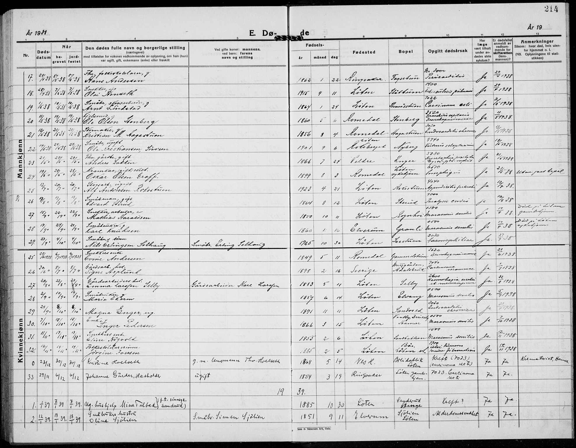 Løten prestekontor, AV/SAH-PREST-022/L/La/L0009: Parish register (copy) no. 9, 1930-1939, p. 214