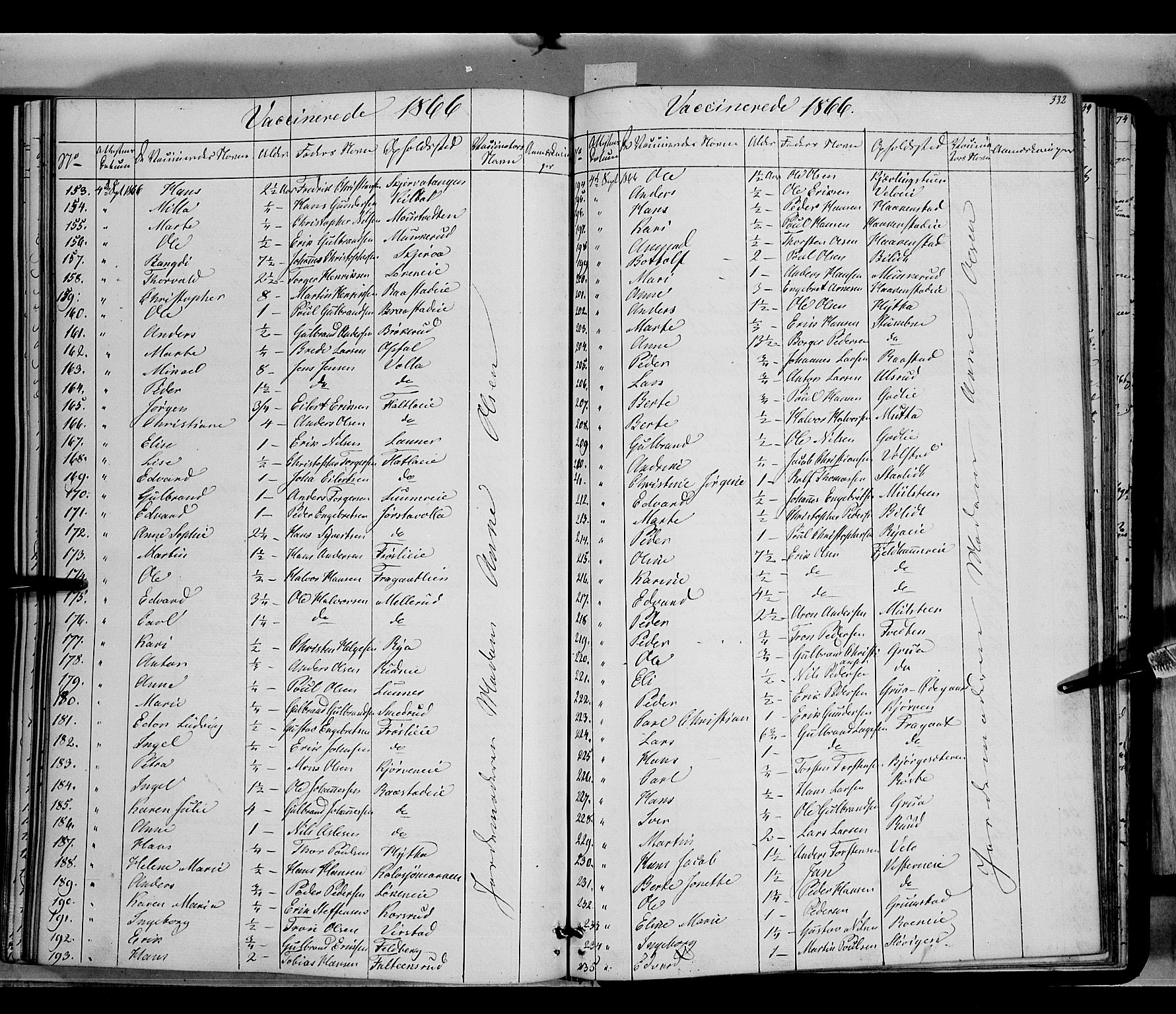 Jevnaker prestekontor, SAH/PREST-116/H/Ha/Haa/L0007: Parish register (official) no. 7, 1858-1876, p. 332