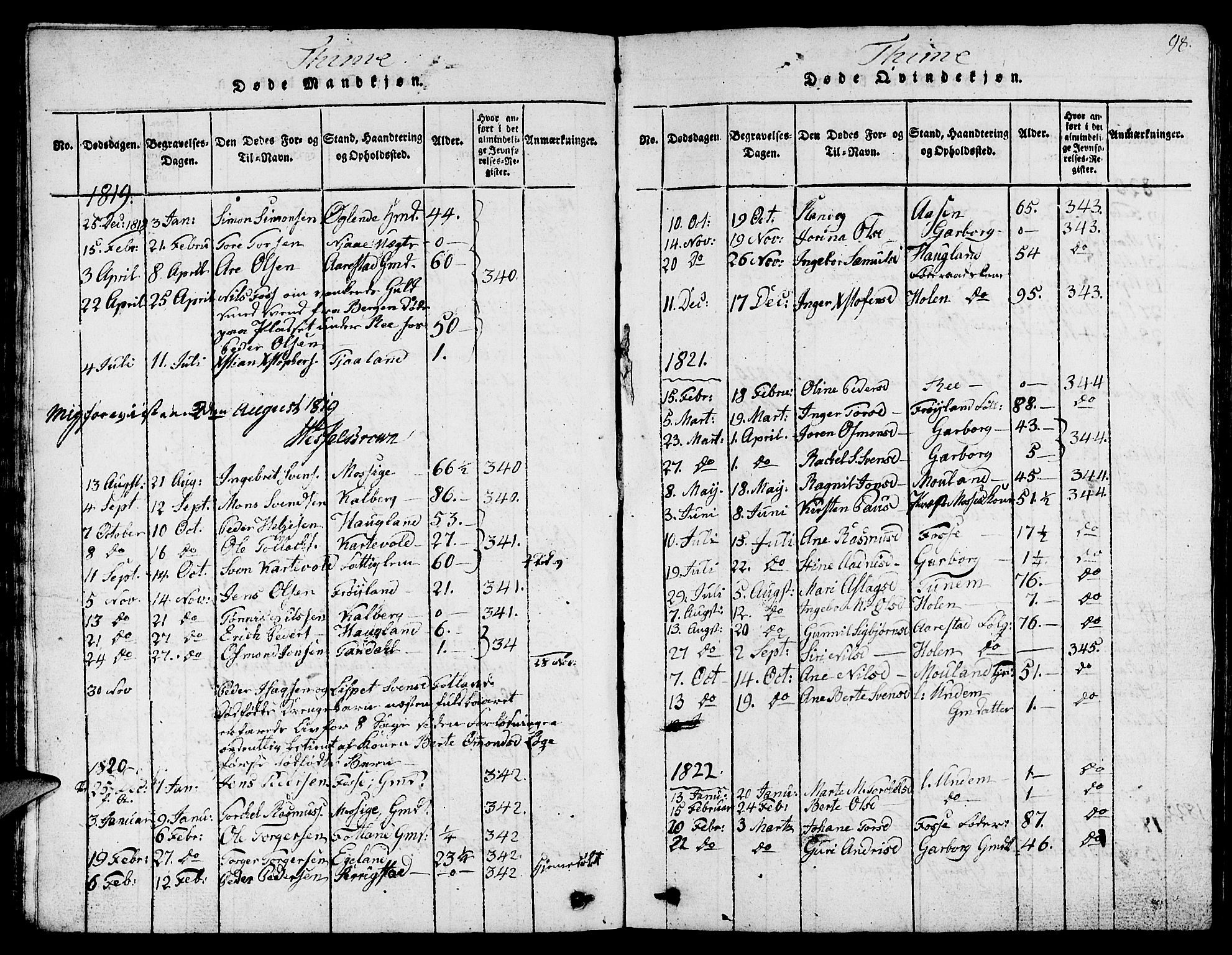 Lye sokneprestkontor, SAST/A-101794/001/30BB/L0001: Parish register (copy) no. B 1 /1, 1816-1826, p. 98