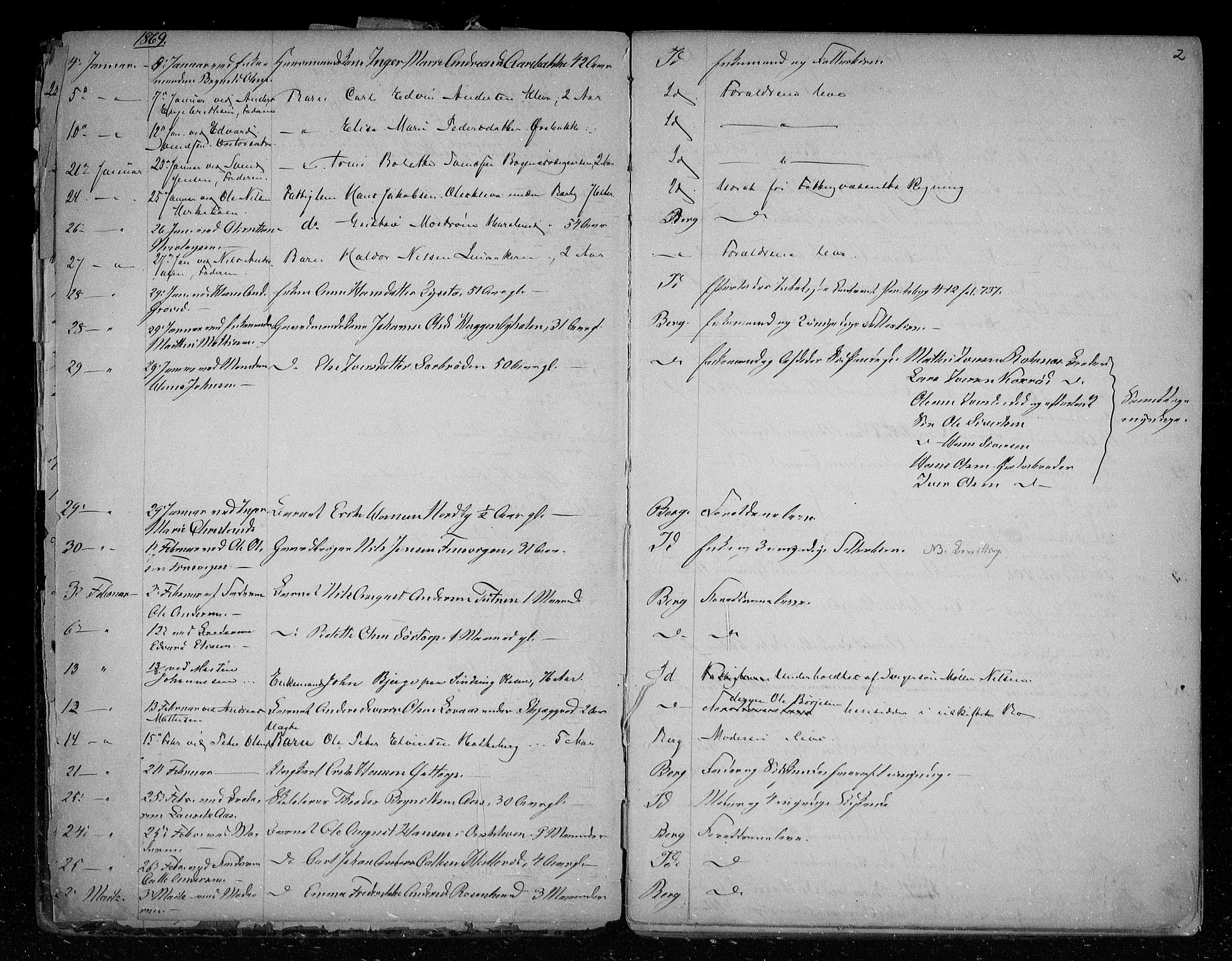 Idd og Marker sorenskriveri, AV/SAO-A-10283/H/Ha/Haa/L0001/0001: Dødsanmeldelsesprotokoller / Dødsanmeldelsesprotokoll, 1868-1890, p. 2