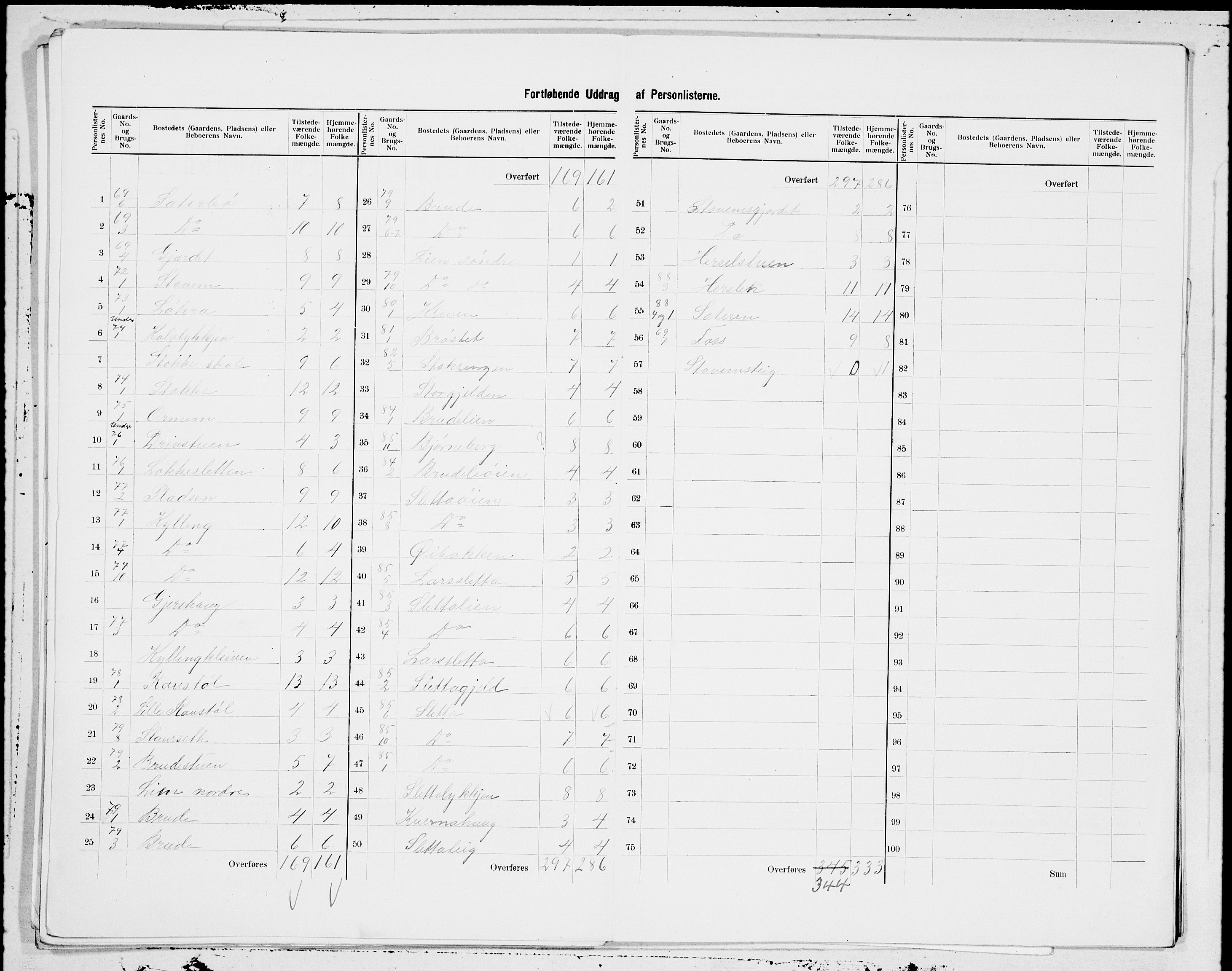 SAT, 1900 census for Grytten, 1900, p. 11