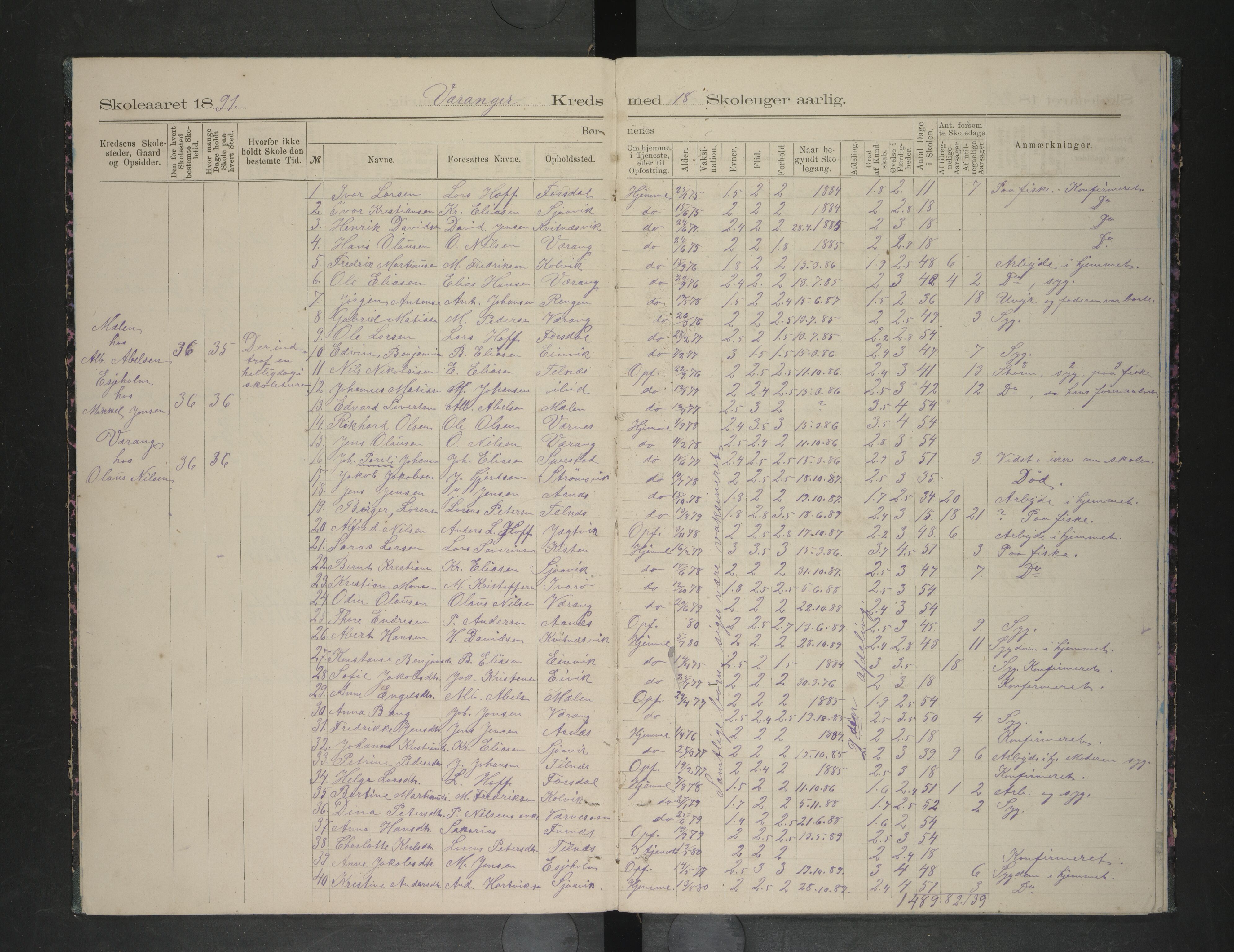 Rødøy kommune. Ymse skolekretser , AIN/K-18360.510.04/F/Fb/L0003: Oversiktsprotokoll: Gjerøy/Værnes/Værangfjord, 1890-1894