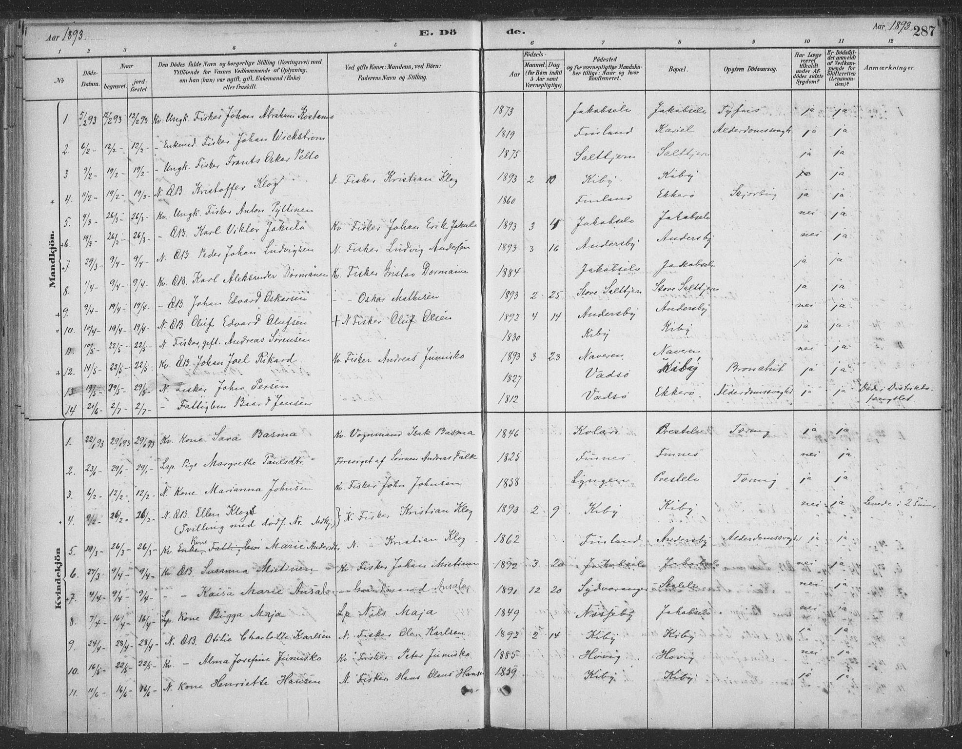Vadsø sokneprestkontor, SATØ/S-1325/H/Ha/L0009kirke: Parish register (official) no. 9, 1881-1917, p. 287