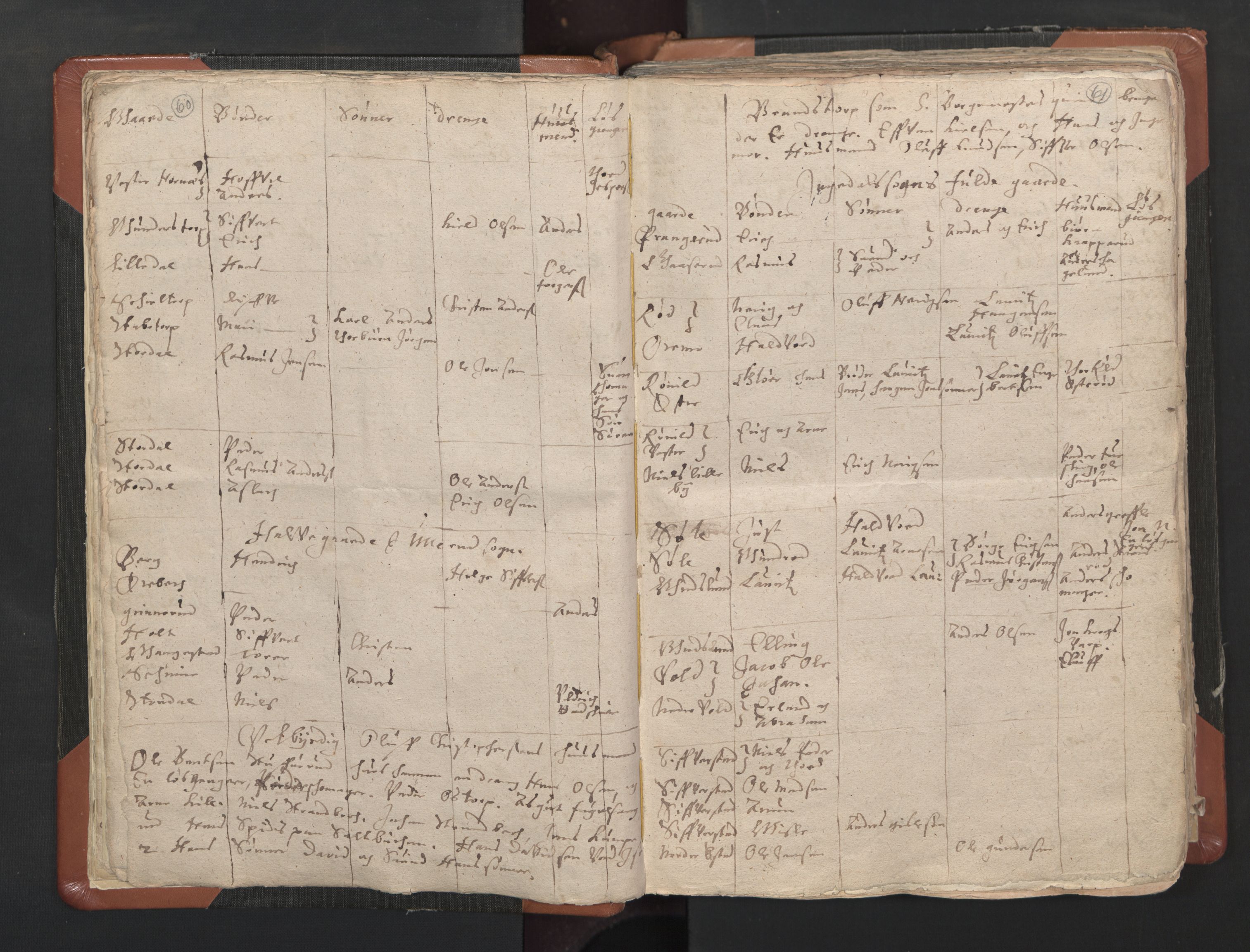 RA, Vicar's Census 1664-1666, no. 1: Nedre Borgesyssel deanery, 1664-1666, p. 60-61