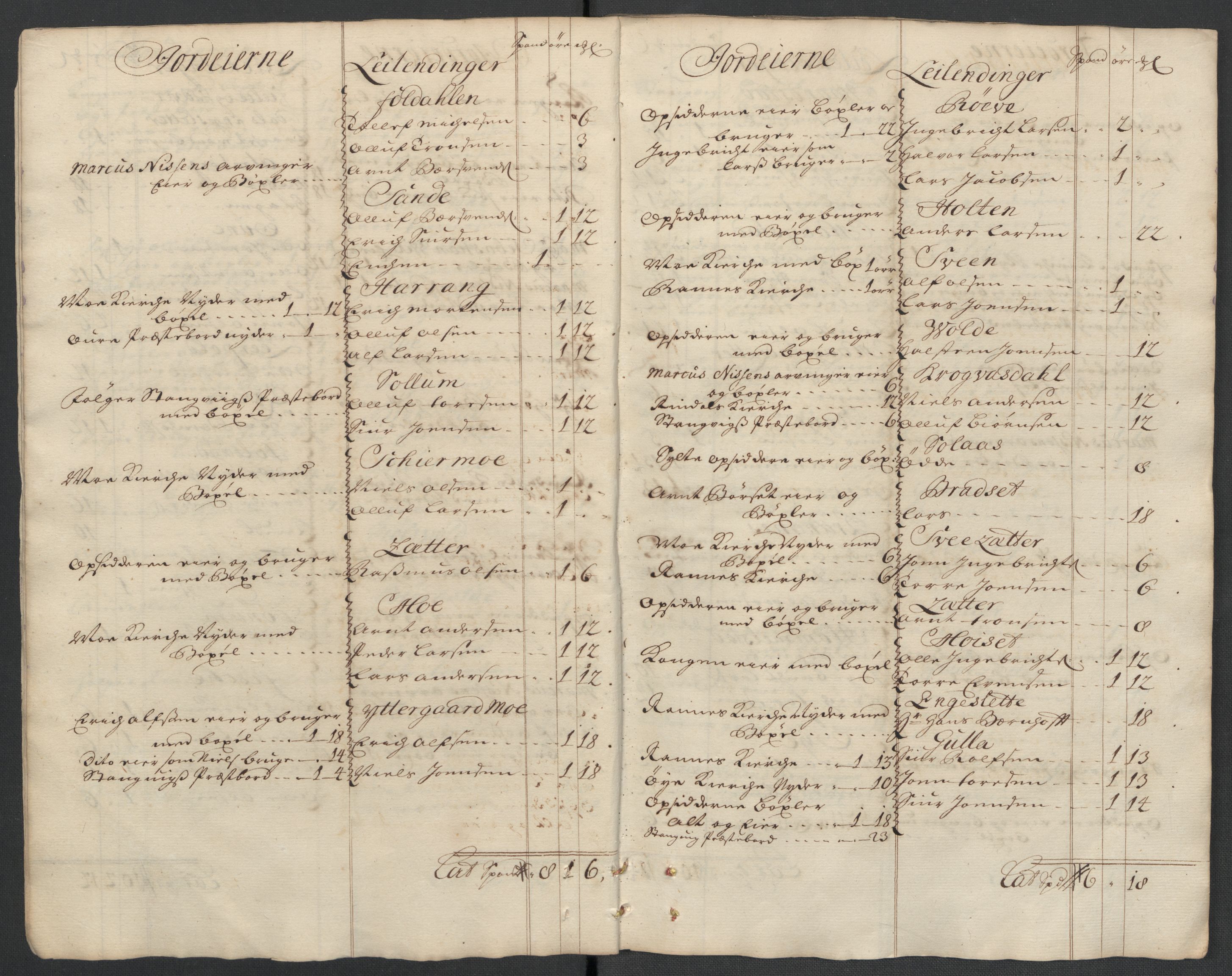 Rentekammeret inntil 1814, Reviderte regnskaper, Fogderegnskap, AV/RA-EA-4092/R56/L3744: Fogderegnskap Nordmøre, 1709-1710, p. 198