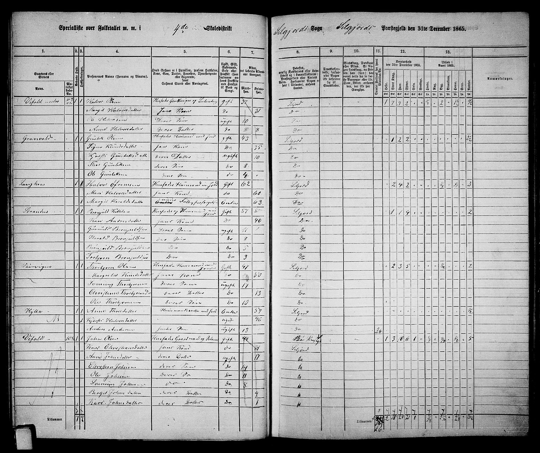 RA, 1865 census for Seljord, 1865, p. 59