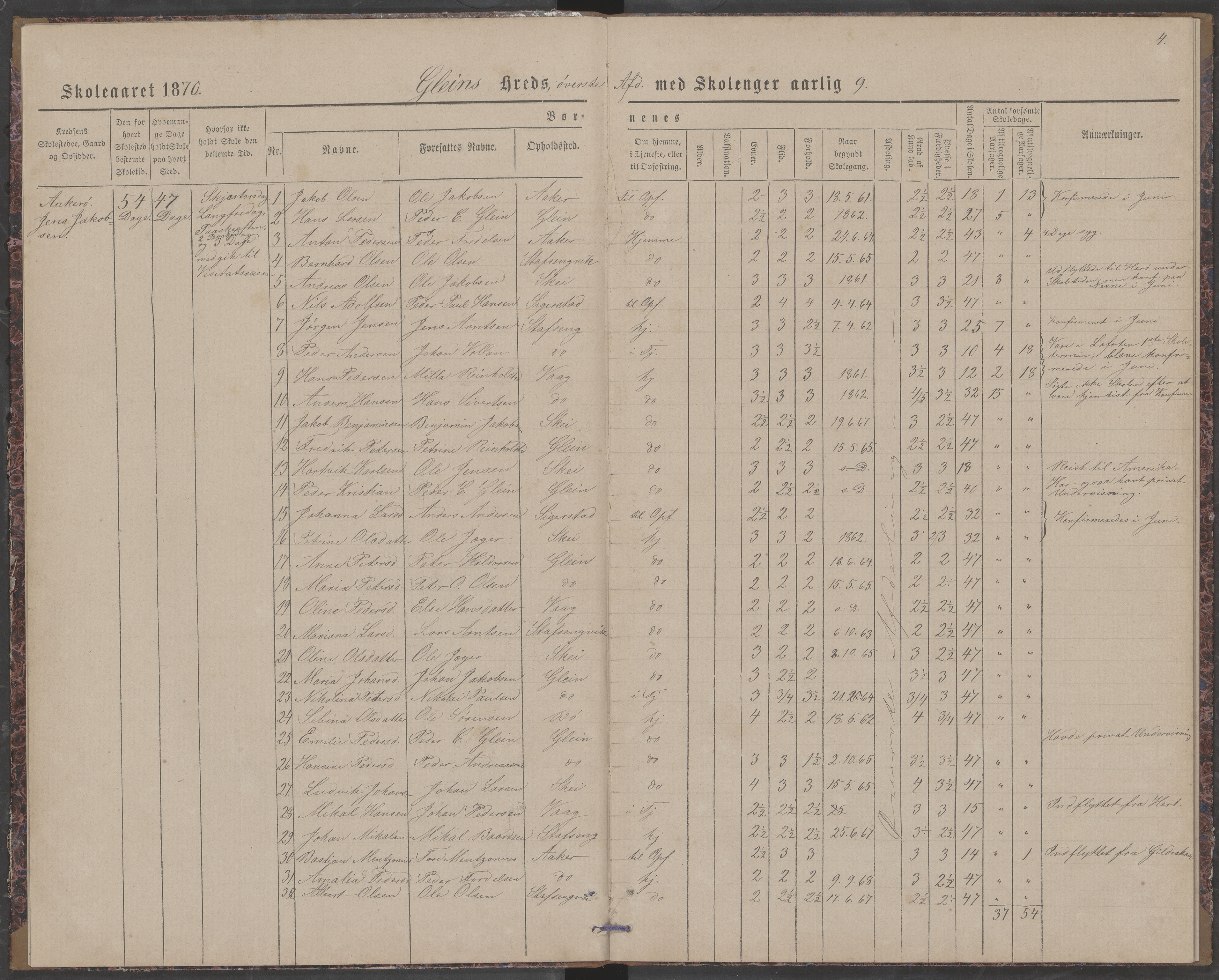 Dønna kommune. Dønnes fastskole, AIN/K-18270.510.01/442/L0003: Skoleprotokoll, 1870