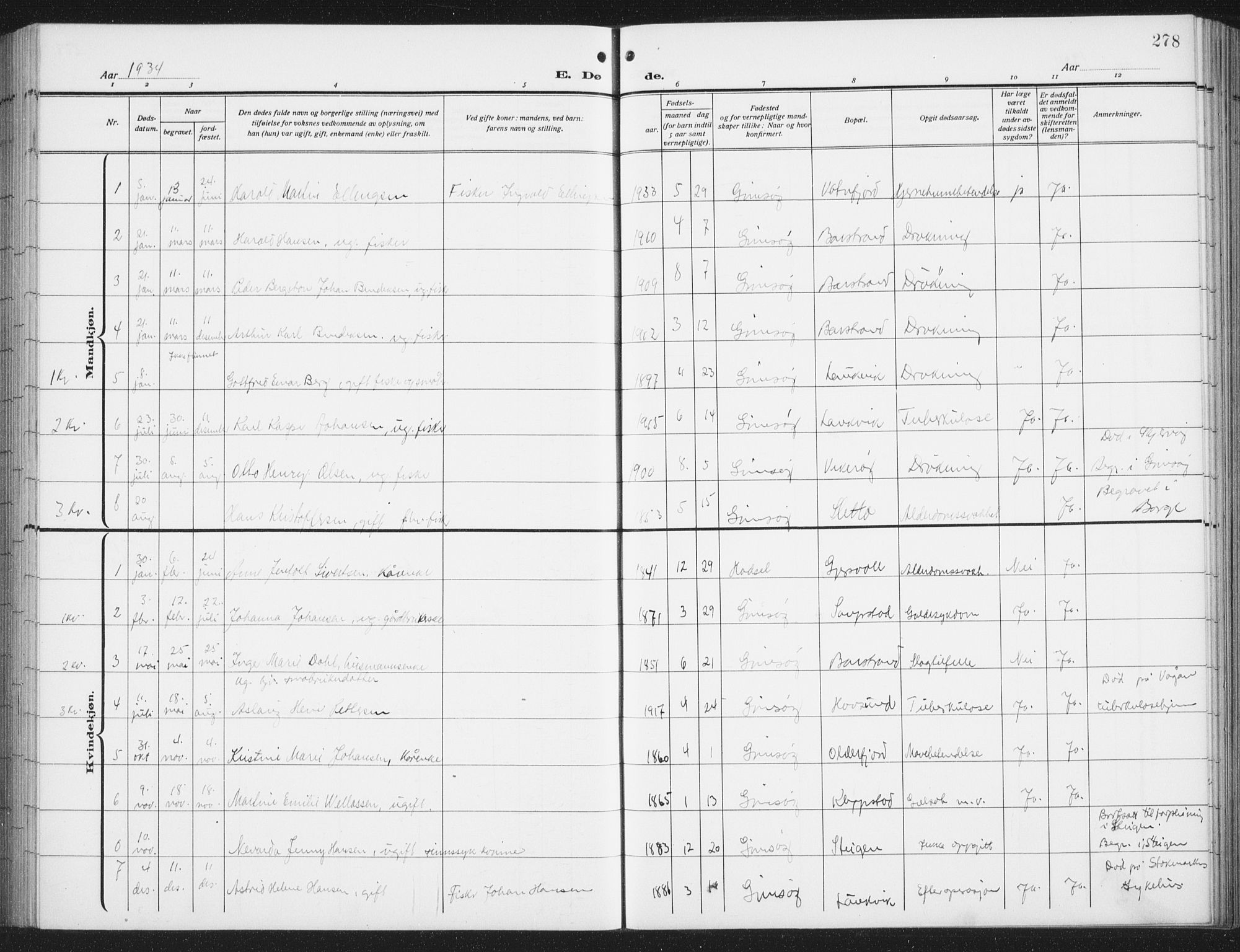 Ministerialprotokoller, klokkerbøker og fødselsregistre - Nordland, SAT/A-1459/876/L1106: Parish register (copy) no. 876C05, 1915-1942, p. 278