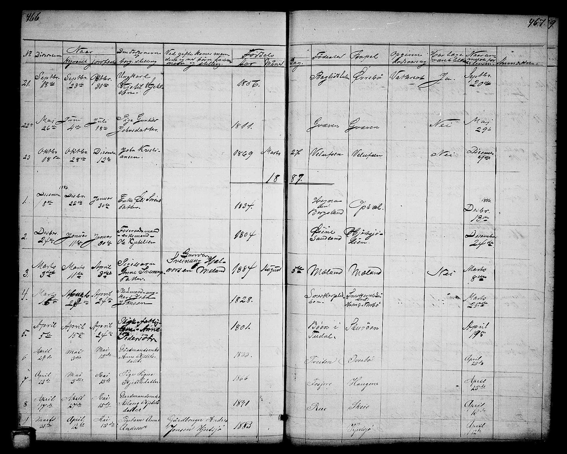 Hjartdal kirkebøker, SAKO/A-270/G/Ga/L0002: Parish register (copy) no. I 2, 1854-1888, p. 466-467