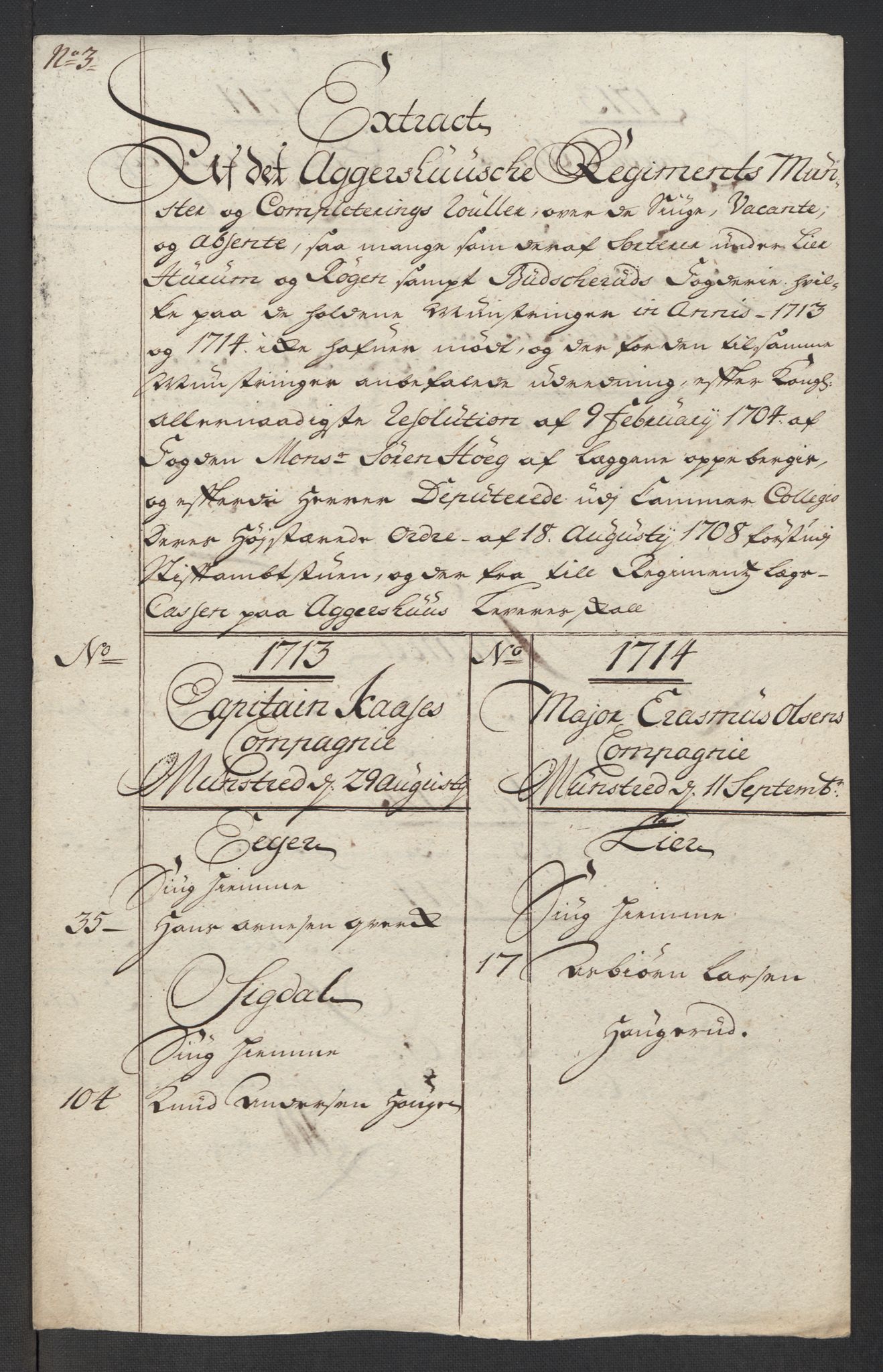 Rentekammeret inntil 1814, Reviderte regnskaper, Fogderegnskap, RA/EA-4092/R31/L1709: Fogderegnskap Hurum, Røyken, Eiker, Lier og Buskerud, 1714, p. 41