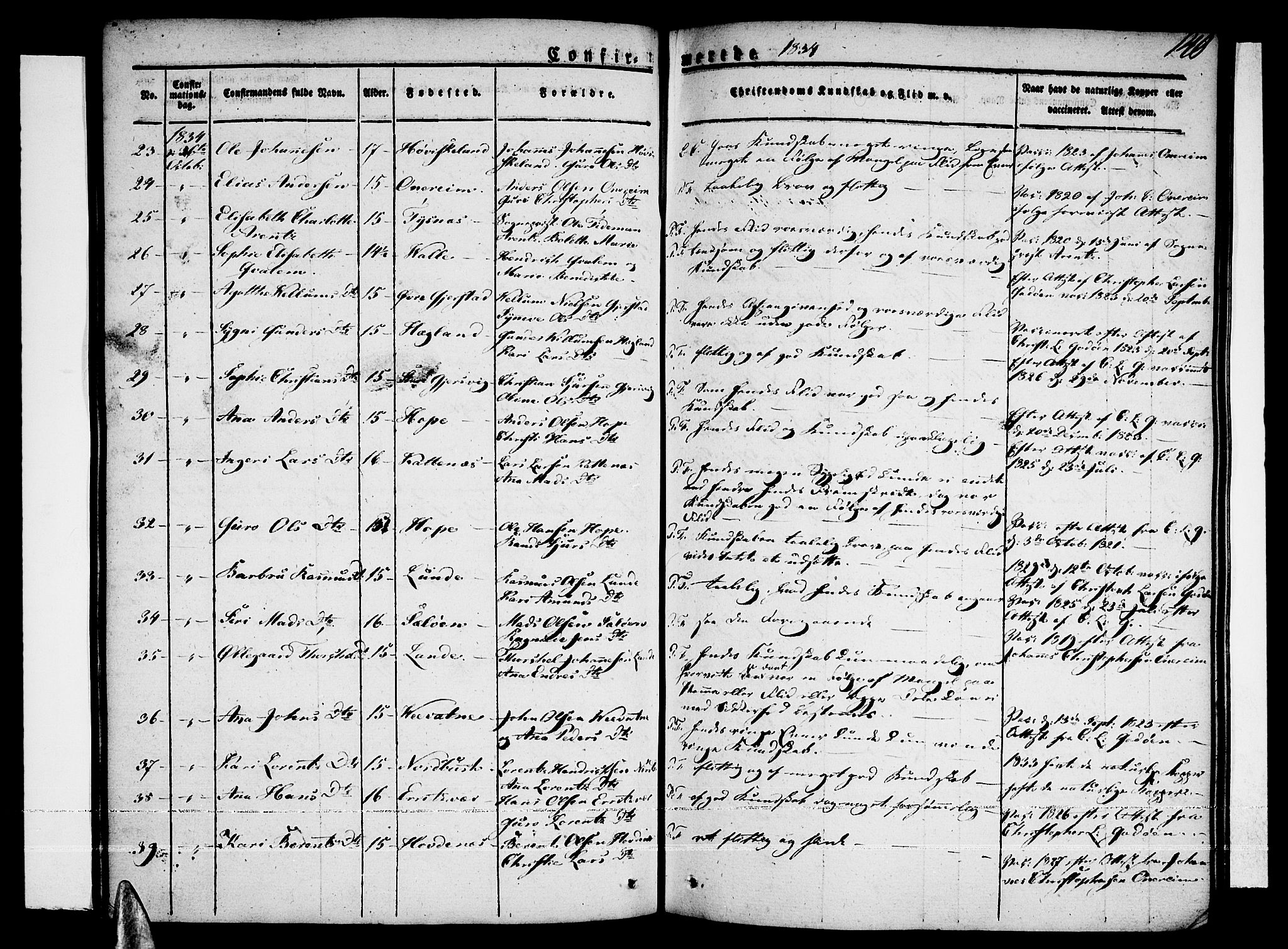 Tysnes sokneprestembete, SAB/A-78601/H/Haa: Parish register (official) no. A 8, 1826-1837, p. 140
