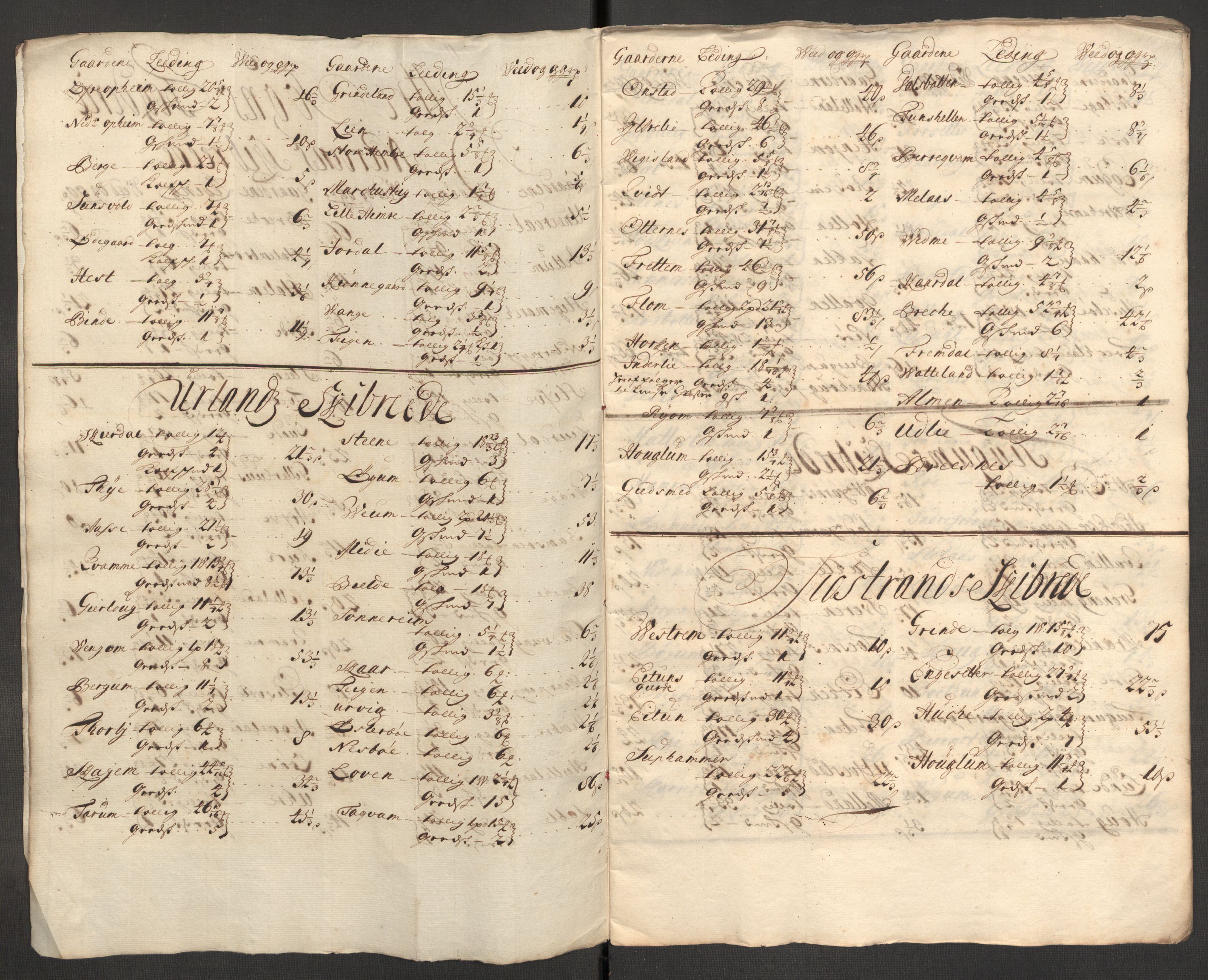 Rentekammeret inntil 1814, Reviderte regnskaper, Fogderegnskap, RA/EA-4092/R52/L3314: Fogderegnskap Sogn, 1705-1707, p. 309