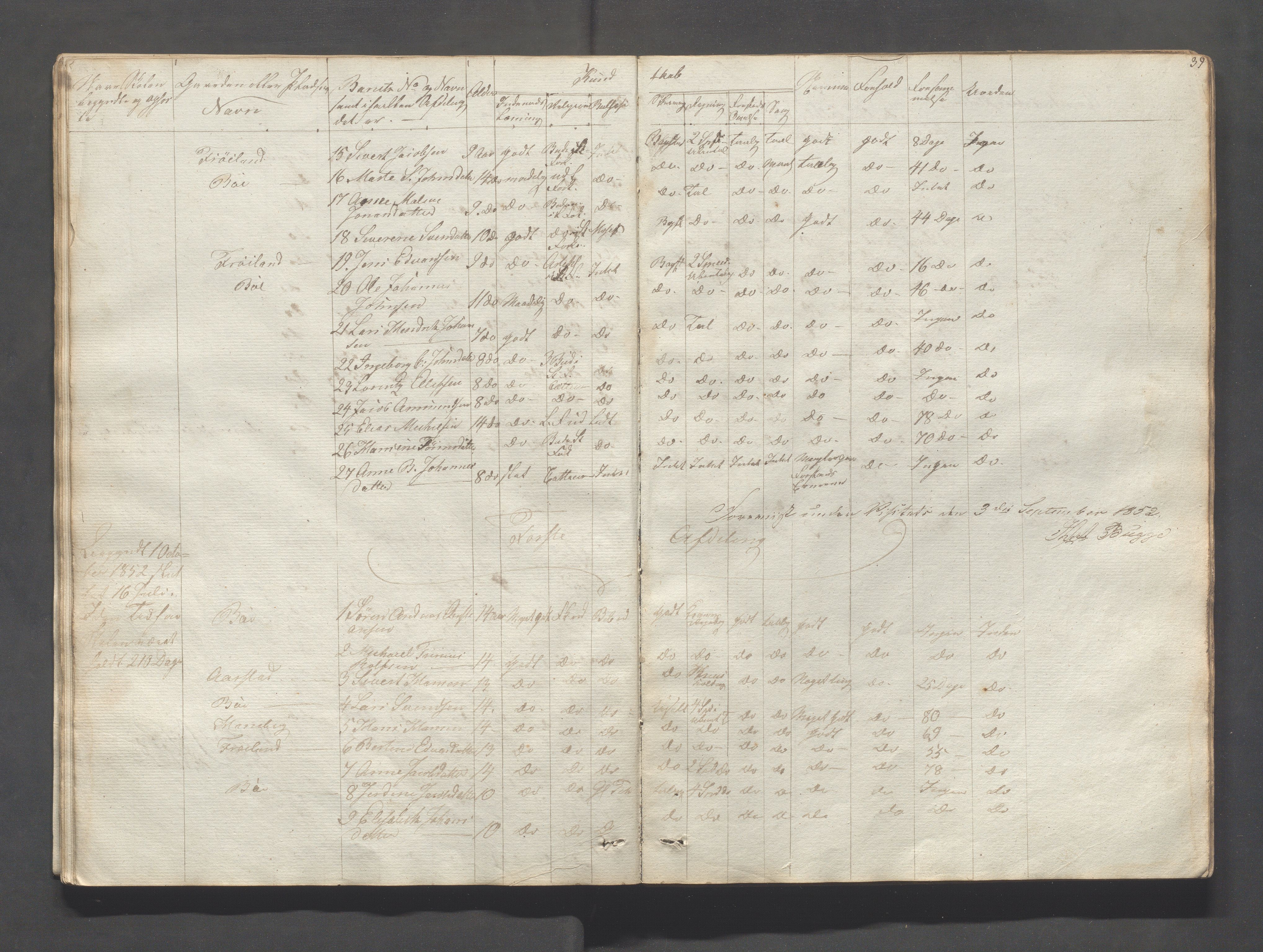 Sokndal kommune- Skolestyret/Skolekontoret, IKAR/K-101142/H/L0004: Skoleprotokoll - Sokndals faste skole, 1839-1861, p. 39