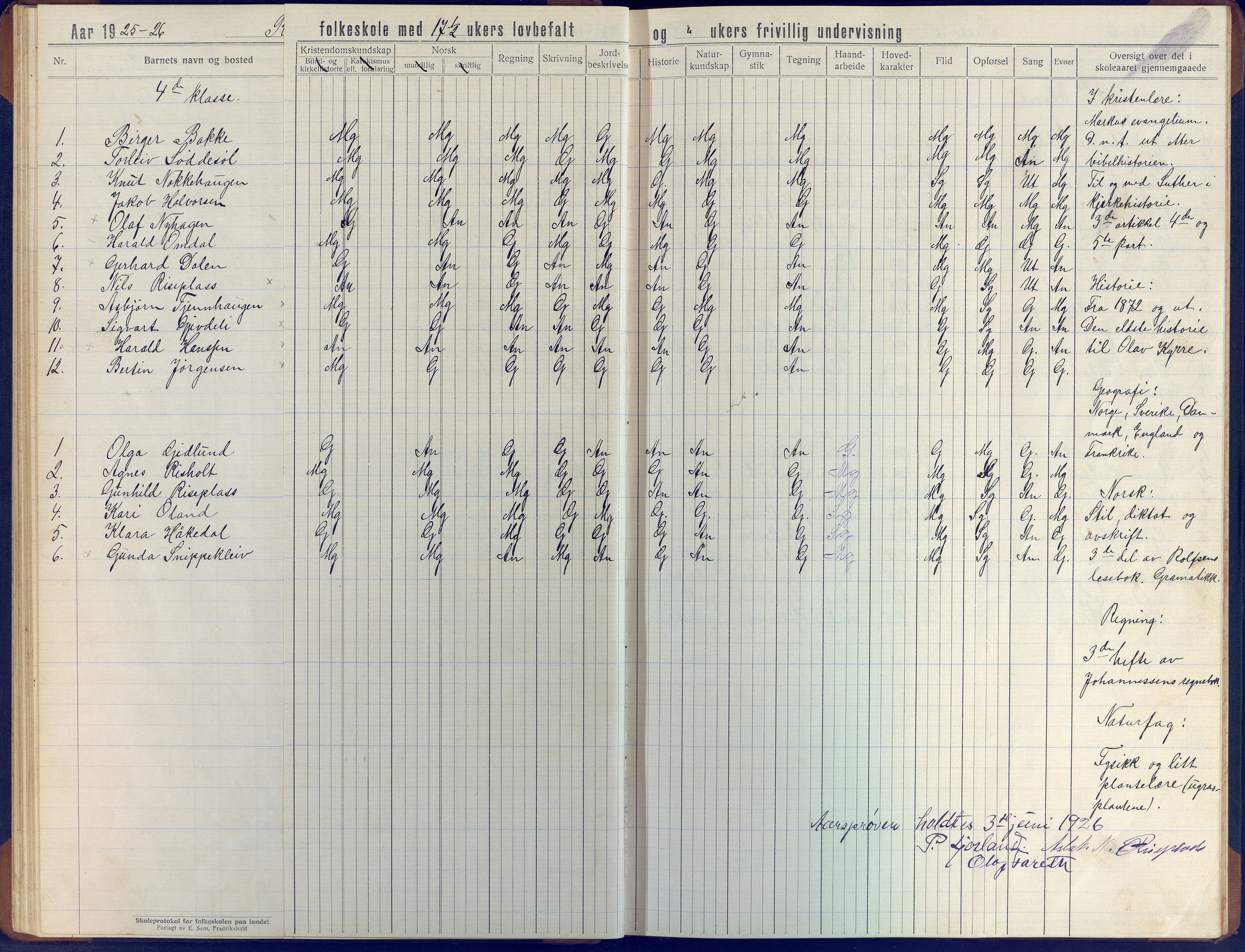 Øyestad kommune frem til 1979, AAKS/KA0920-PK/06/06J/L0006: Skoleprotokoll, 1921-1937