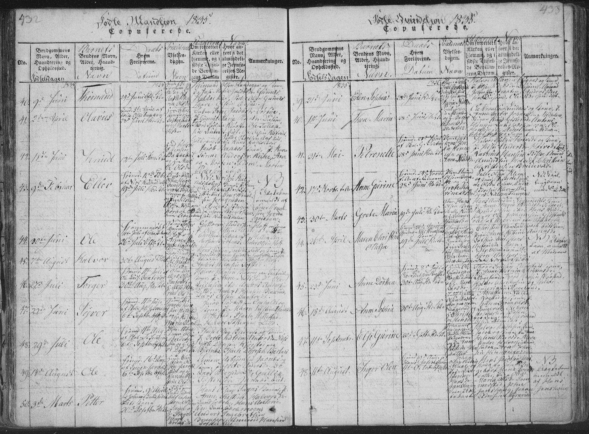 Sandsvær kirkebøker, AV/SAKO-A-244/F/Fa/L0004: Parish register (official) no. I 4, 1817-1839, p. 432-433