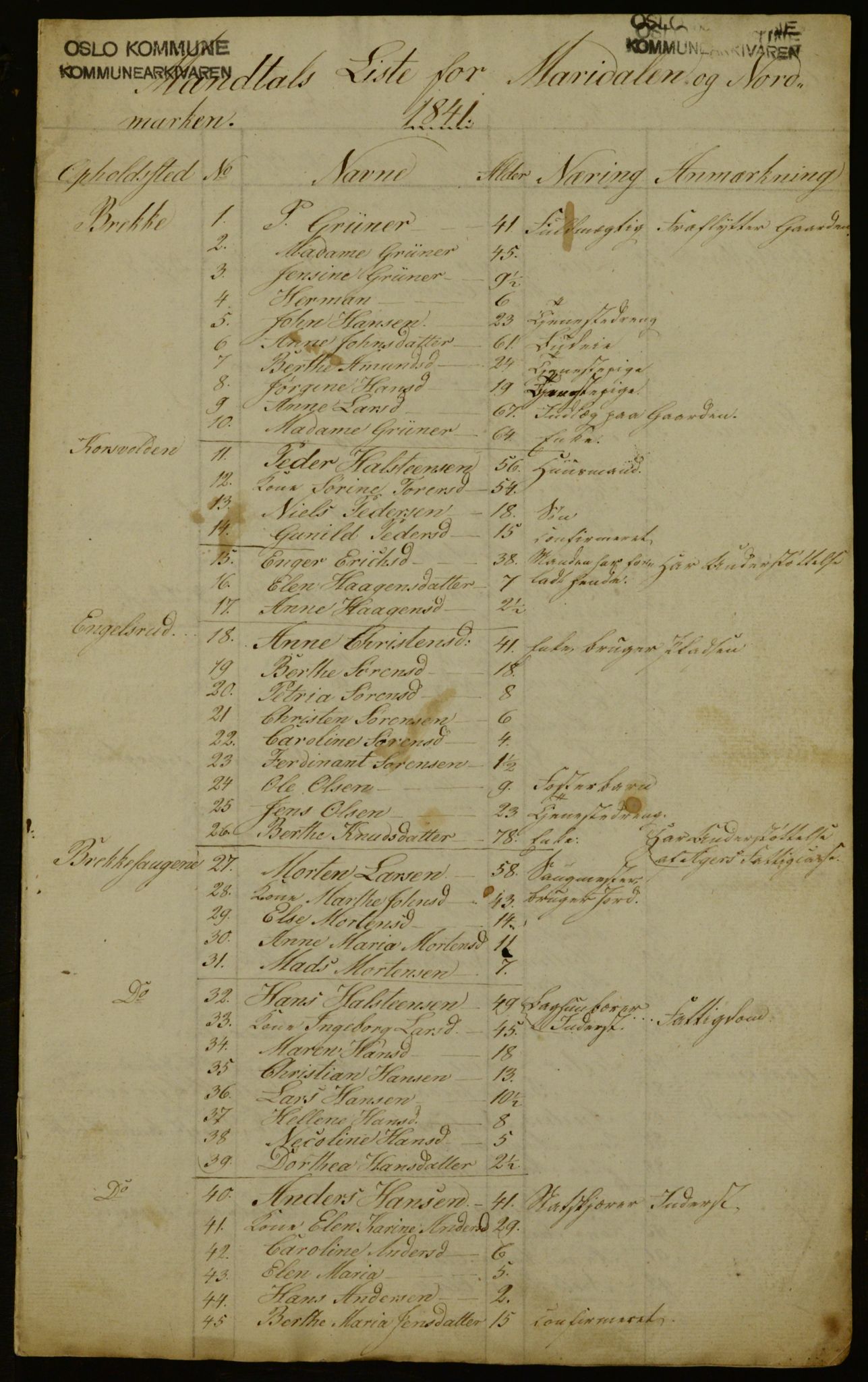 OBA, Census for Aker 1841, 1841