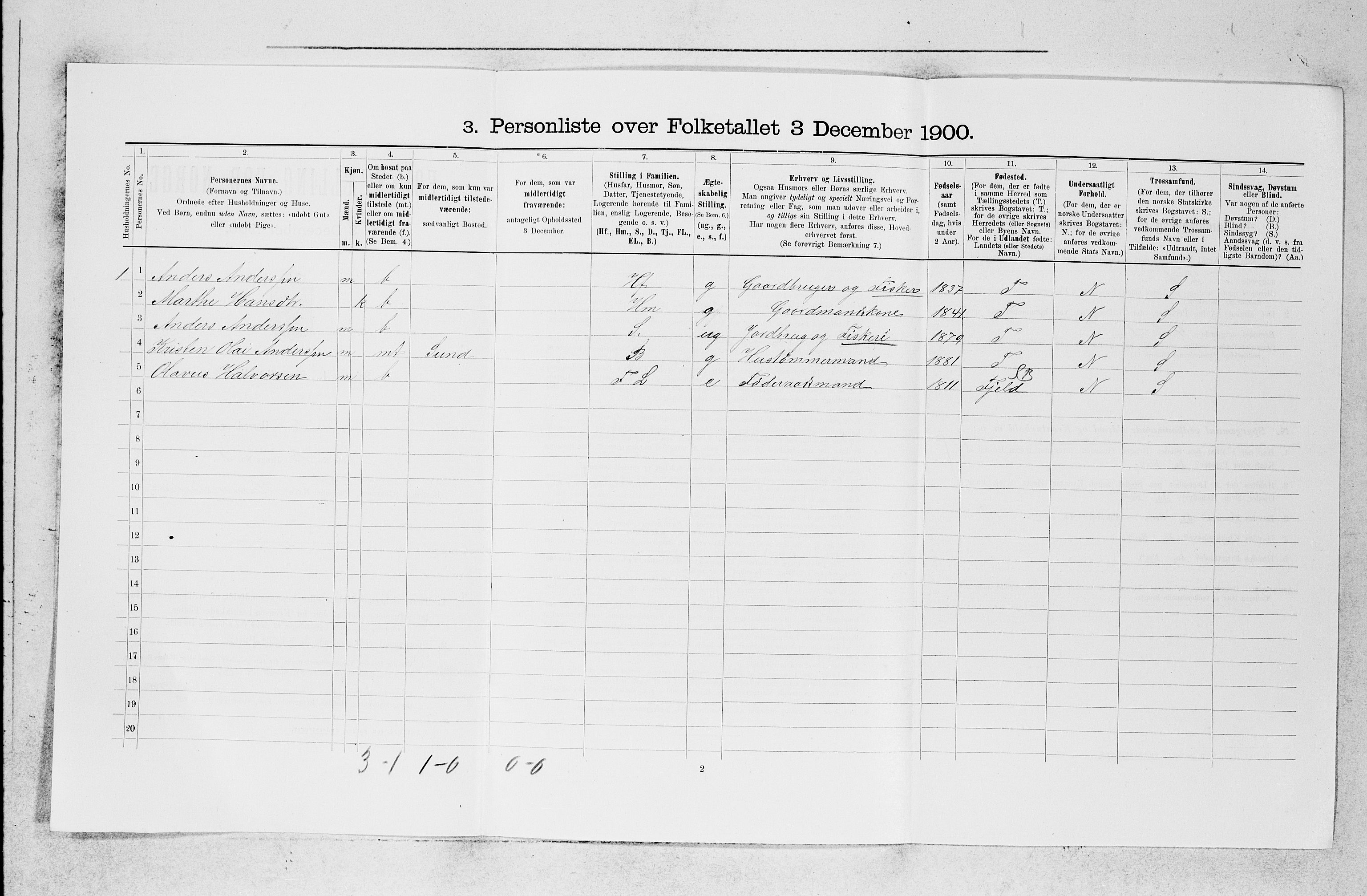 SAB, 1900 census for Sund, 1900, p. 404