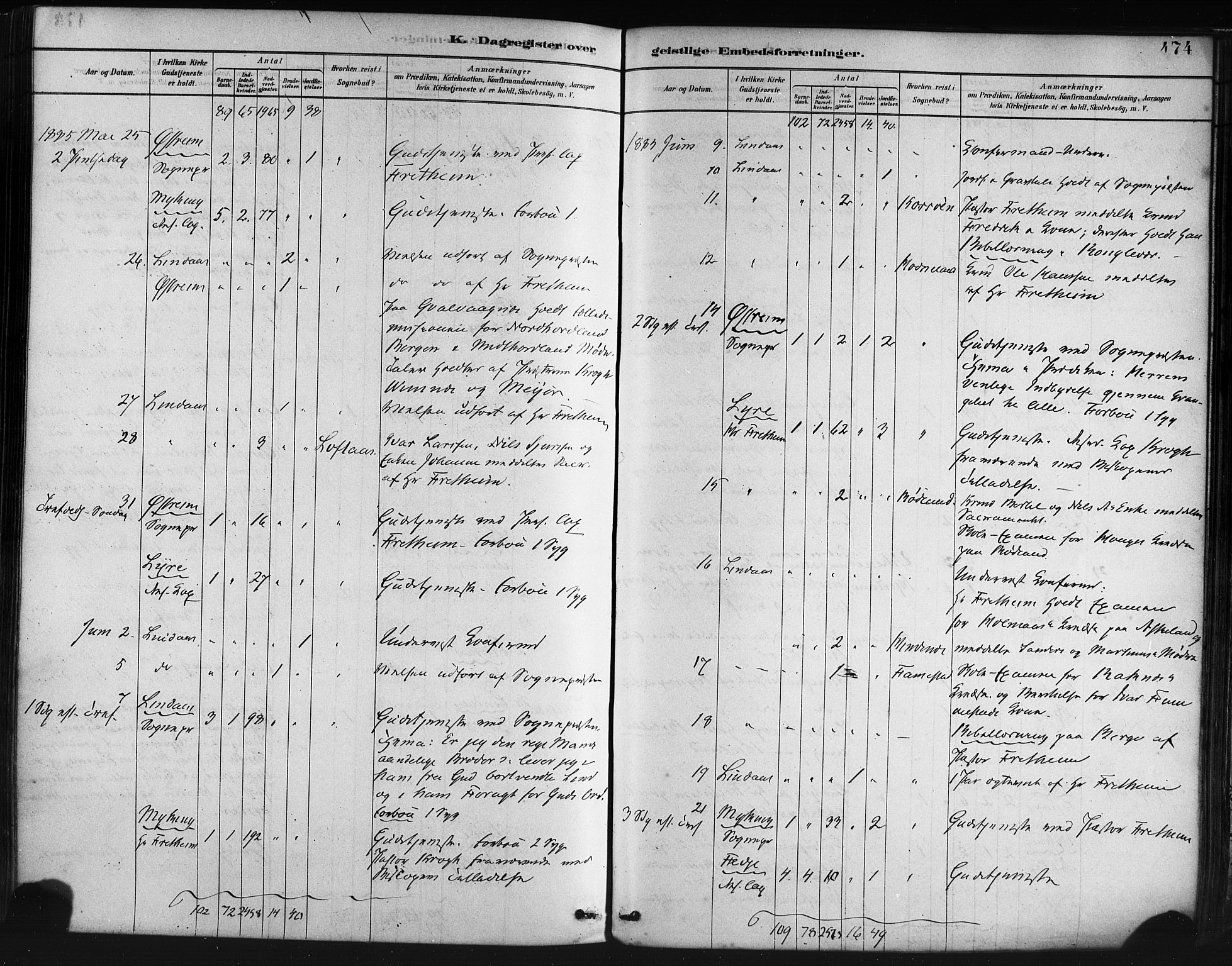 Lindås Sokneprestembete, AV/SAB-A-76701/H/Haa/Haaa/L0019: Parish register (official) no. A 19, 1878-1912, p. 474